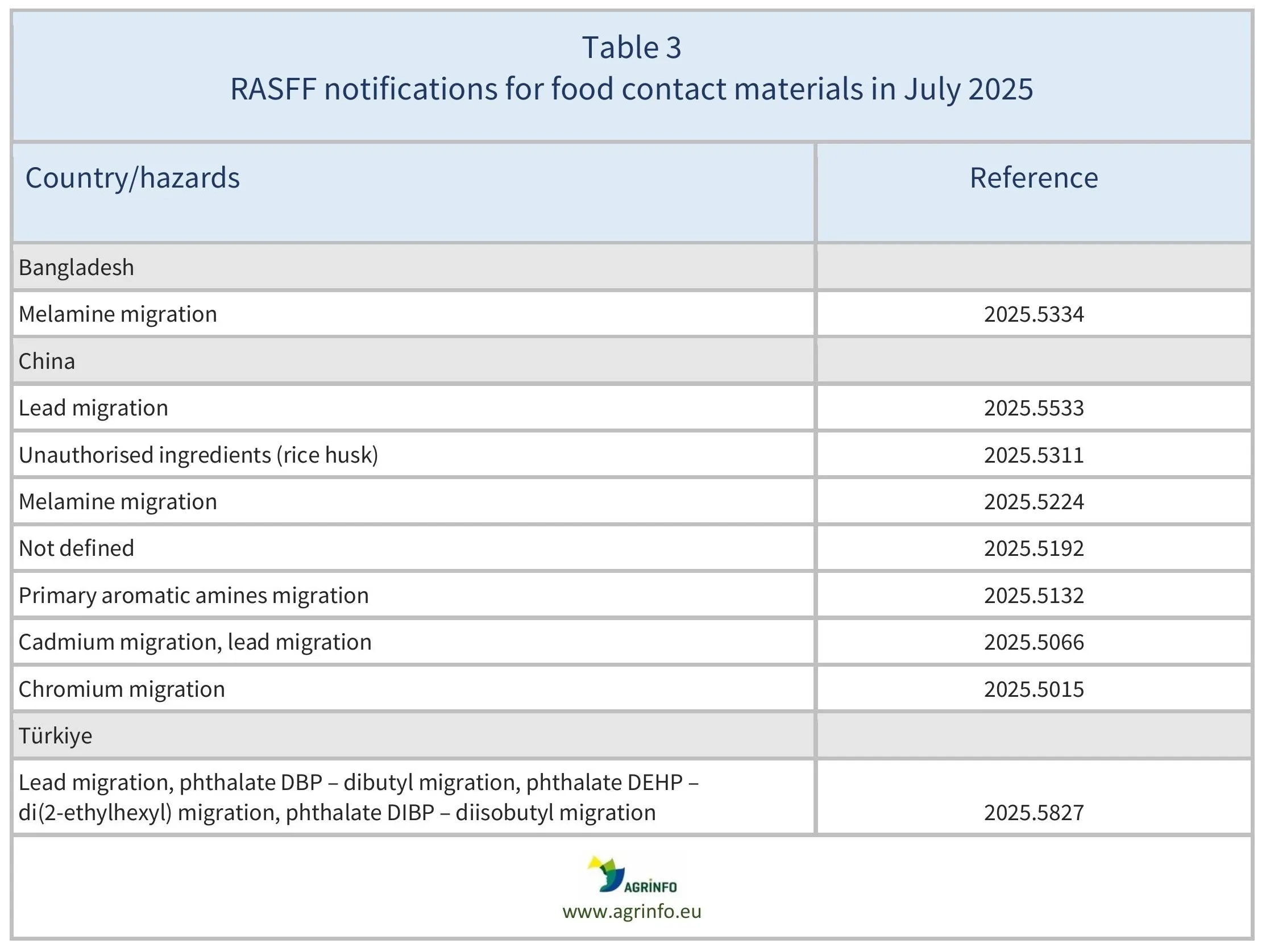 AG00662_Table3_28-09-25