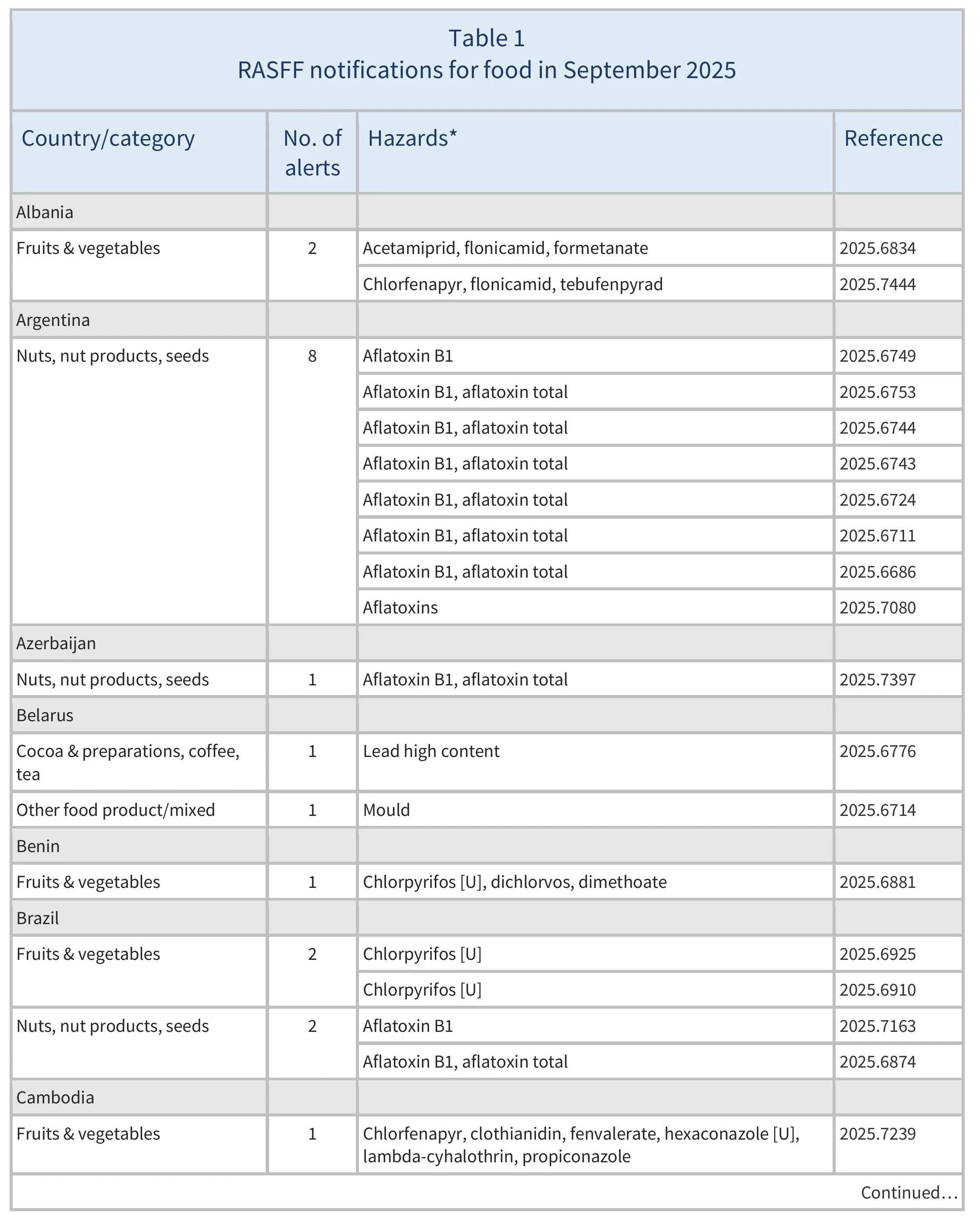 AG00667_Table1A_06_10_25
