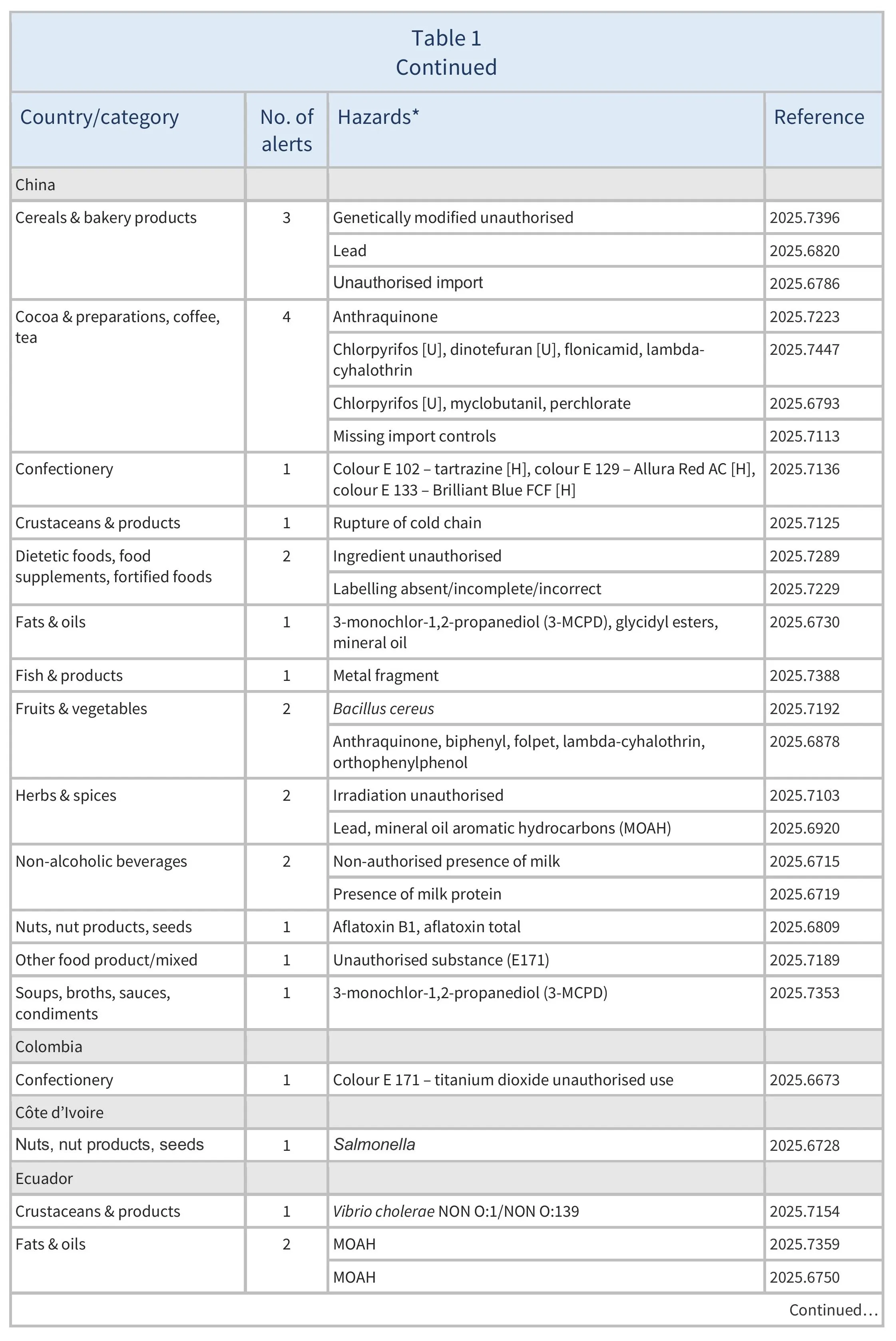 AG00667_Table1B_06_10_25