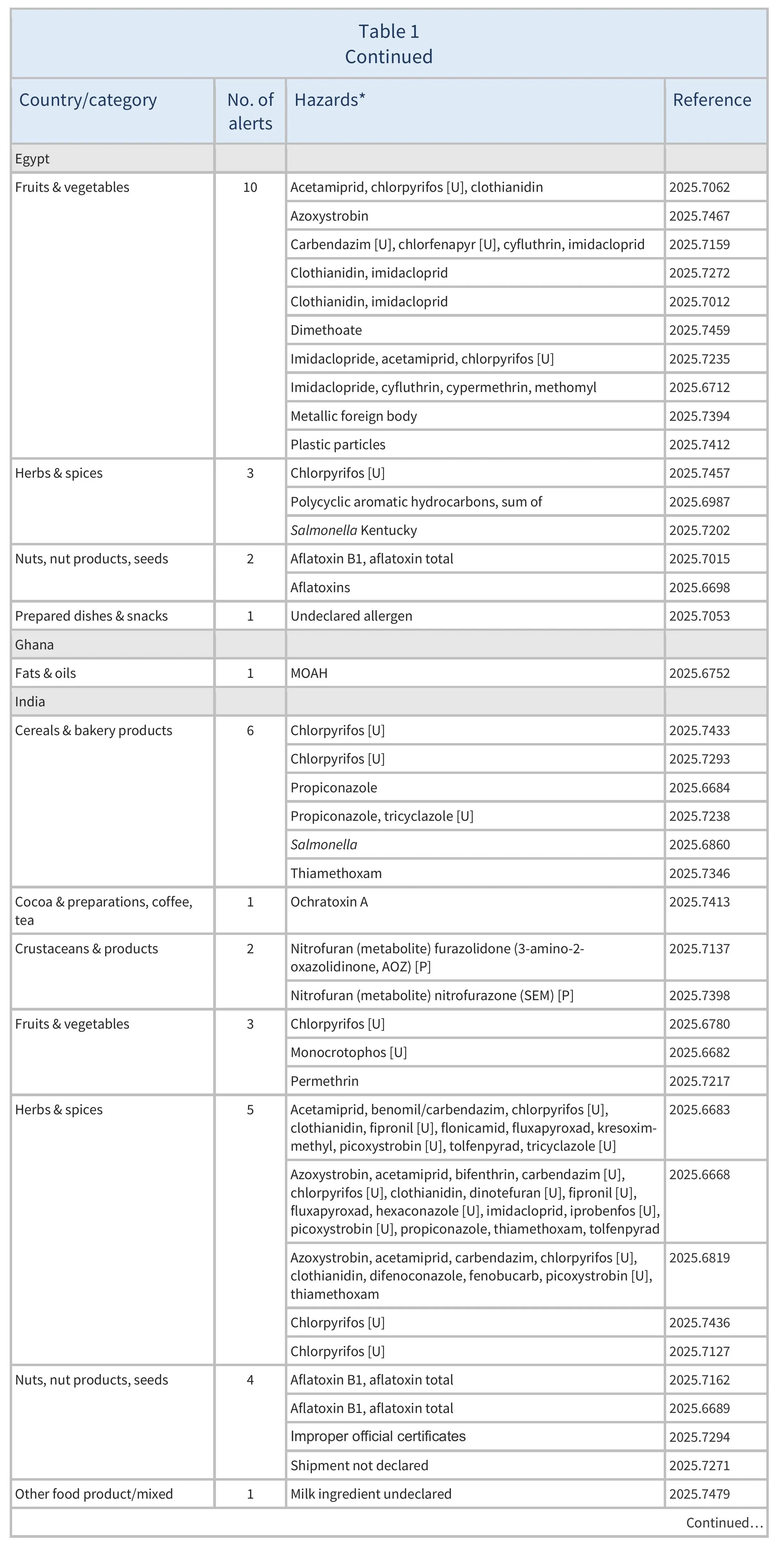 AG00667_Table1C_06_10_25