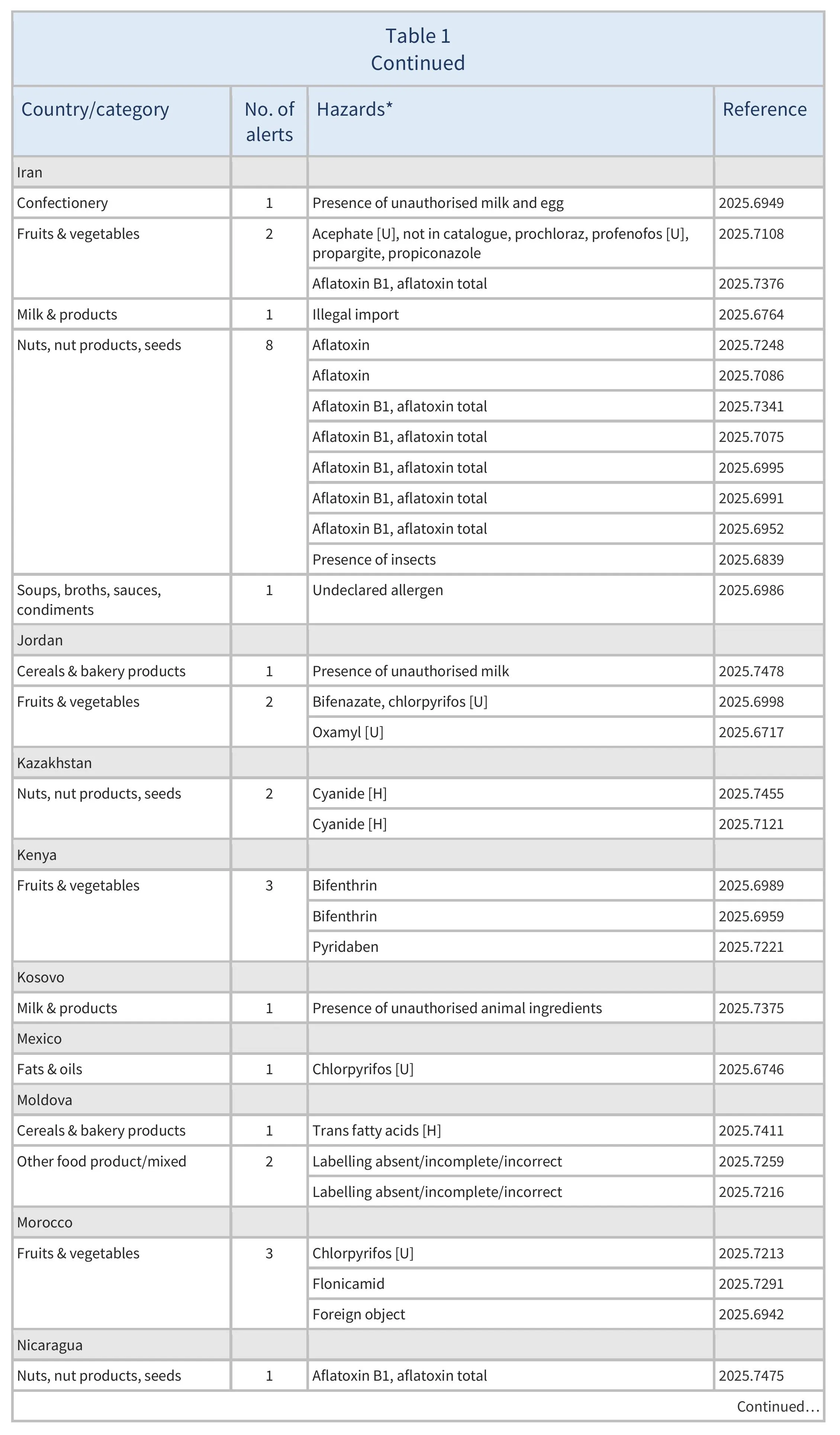 AG00667_Table1D_06_10_25