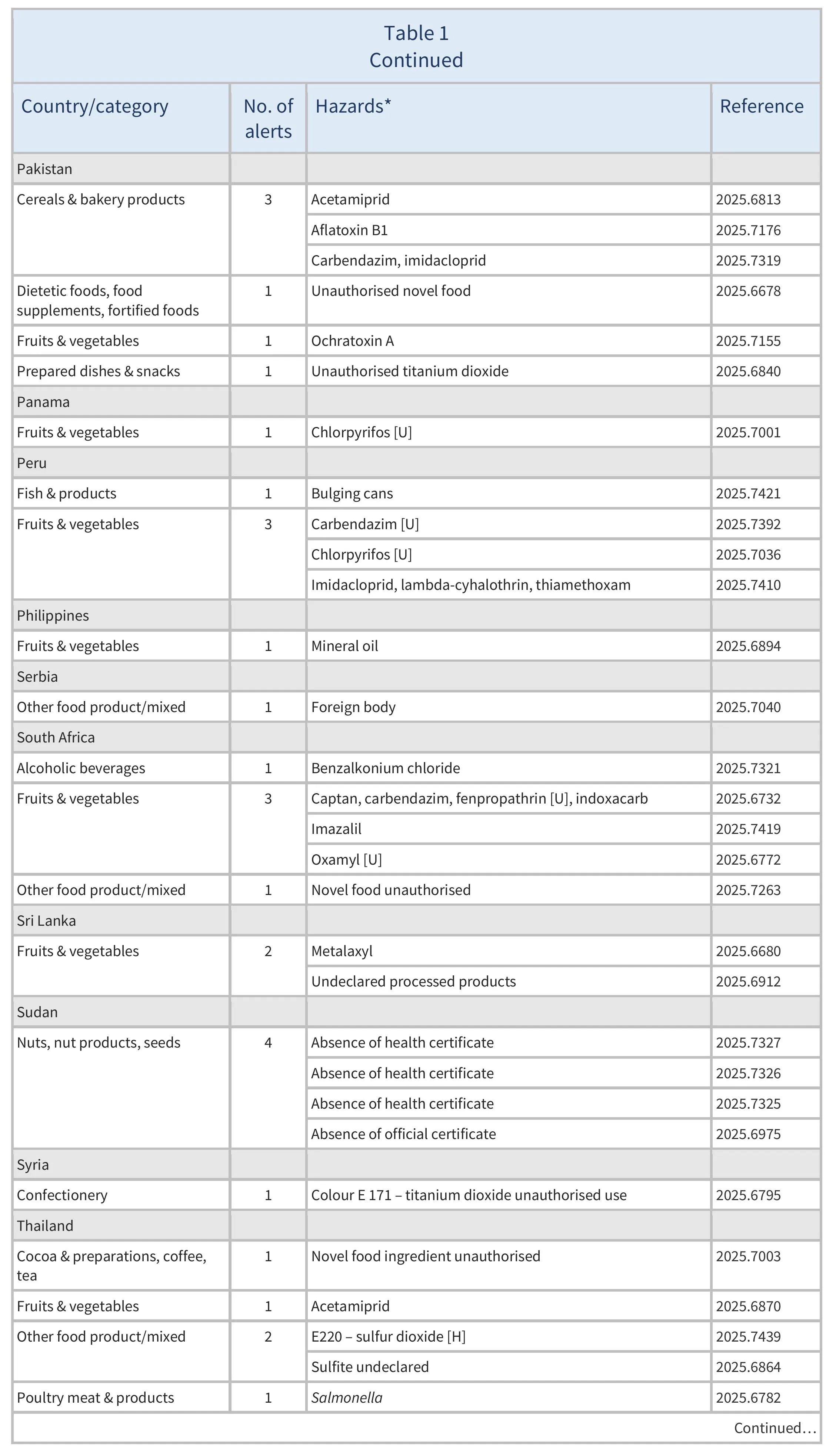 AG00667_Table1E_06_10_25
