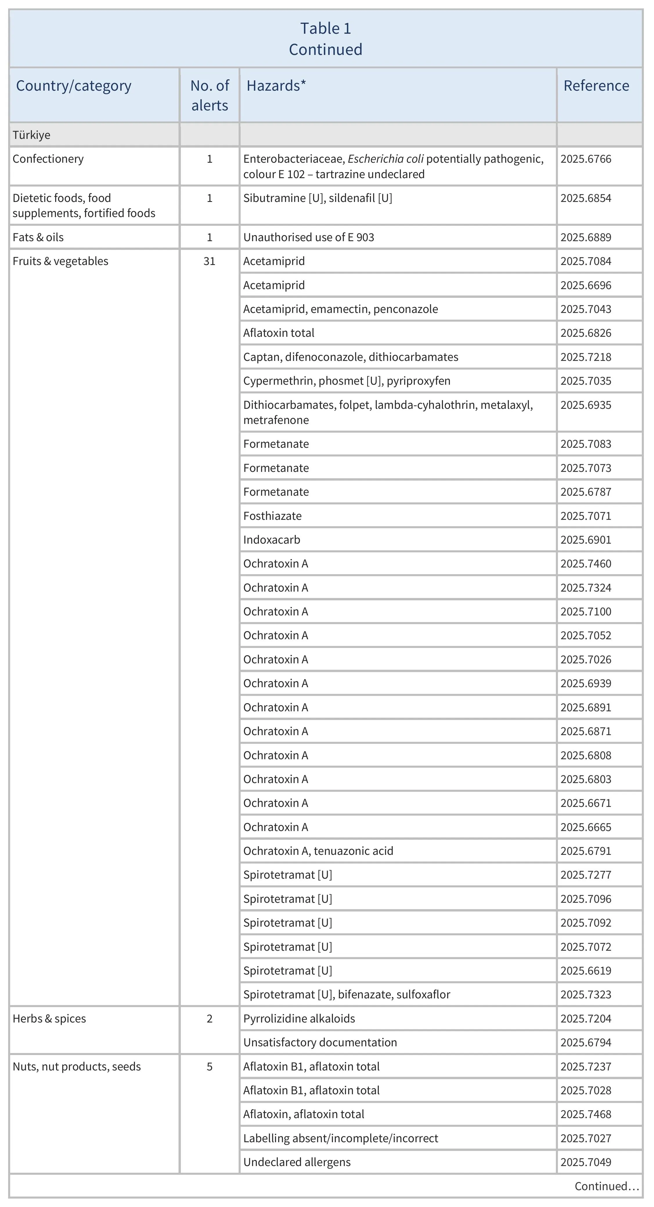 AG00667_Table1F_06_10_25