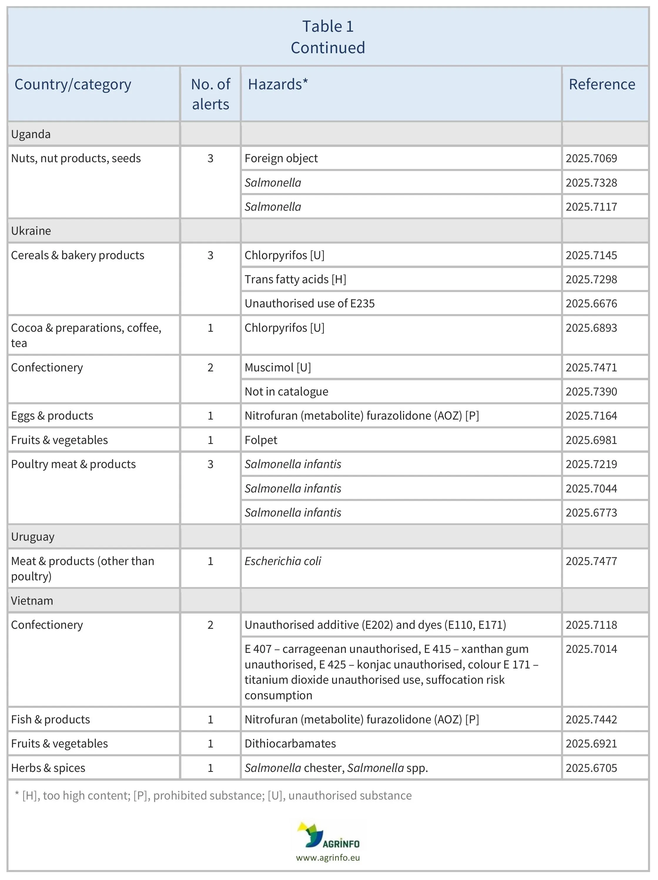 AG00667_Table1G_06_10_25