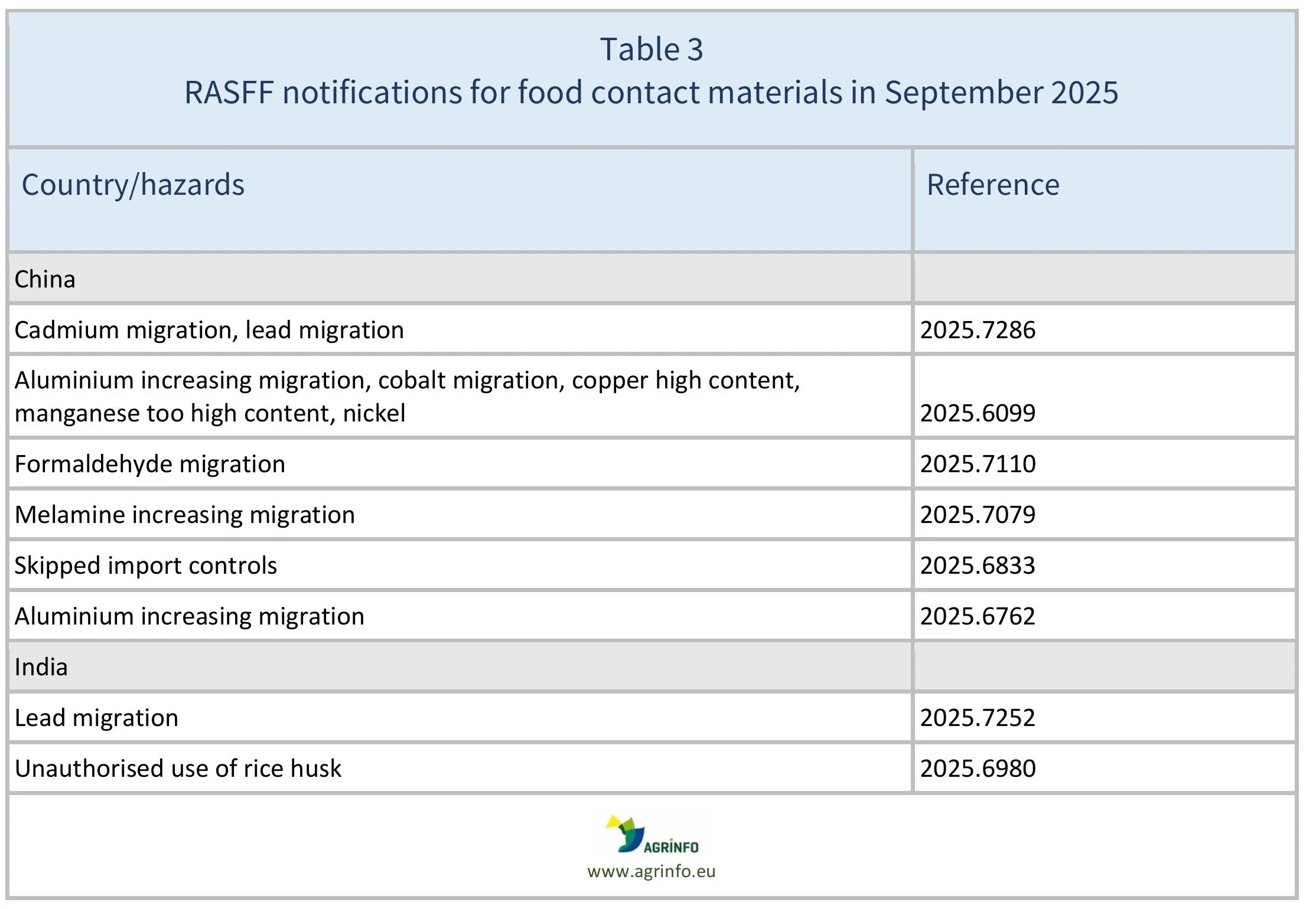 AG00667_Table3_06_10_25