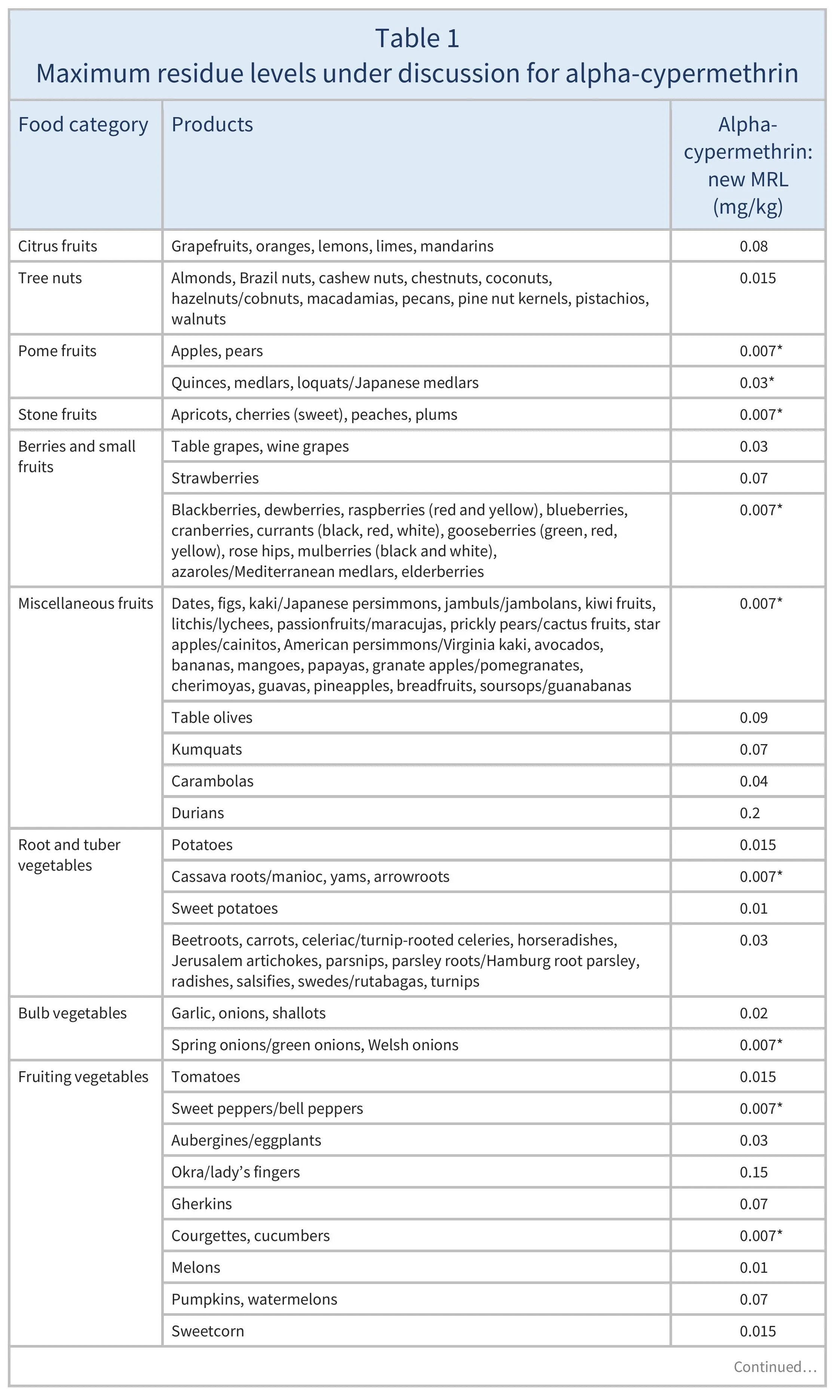 AG00671_Table1A_12_10_25