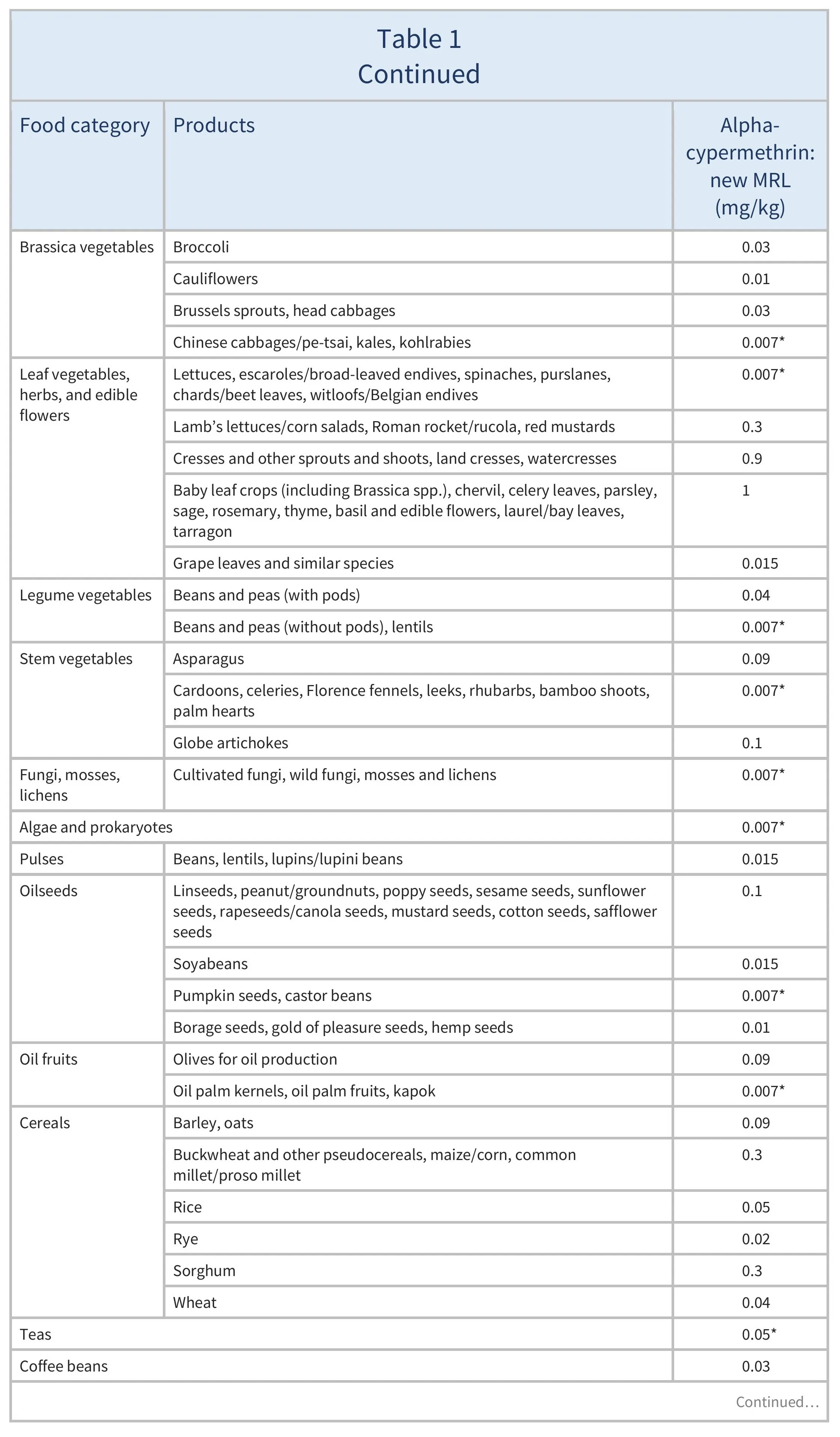 AG00671_Table1B_12_10_25
