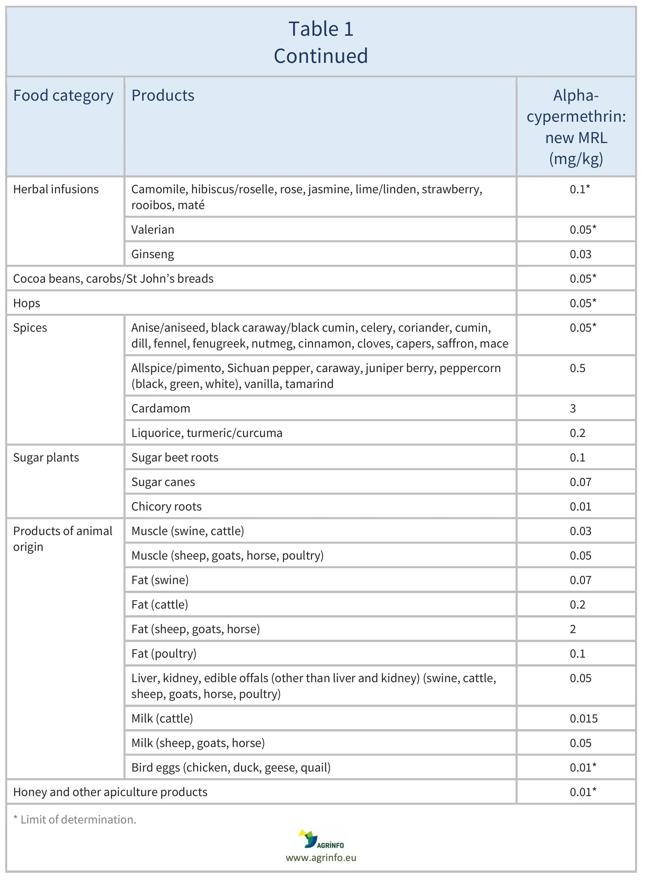 AG00671_Table1C_12_10_25