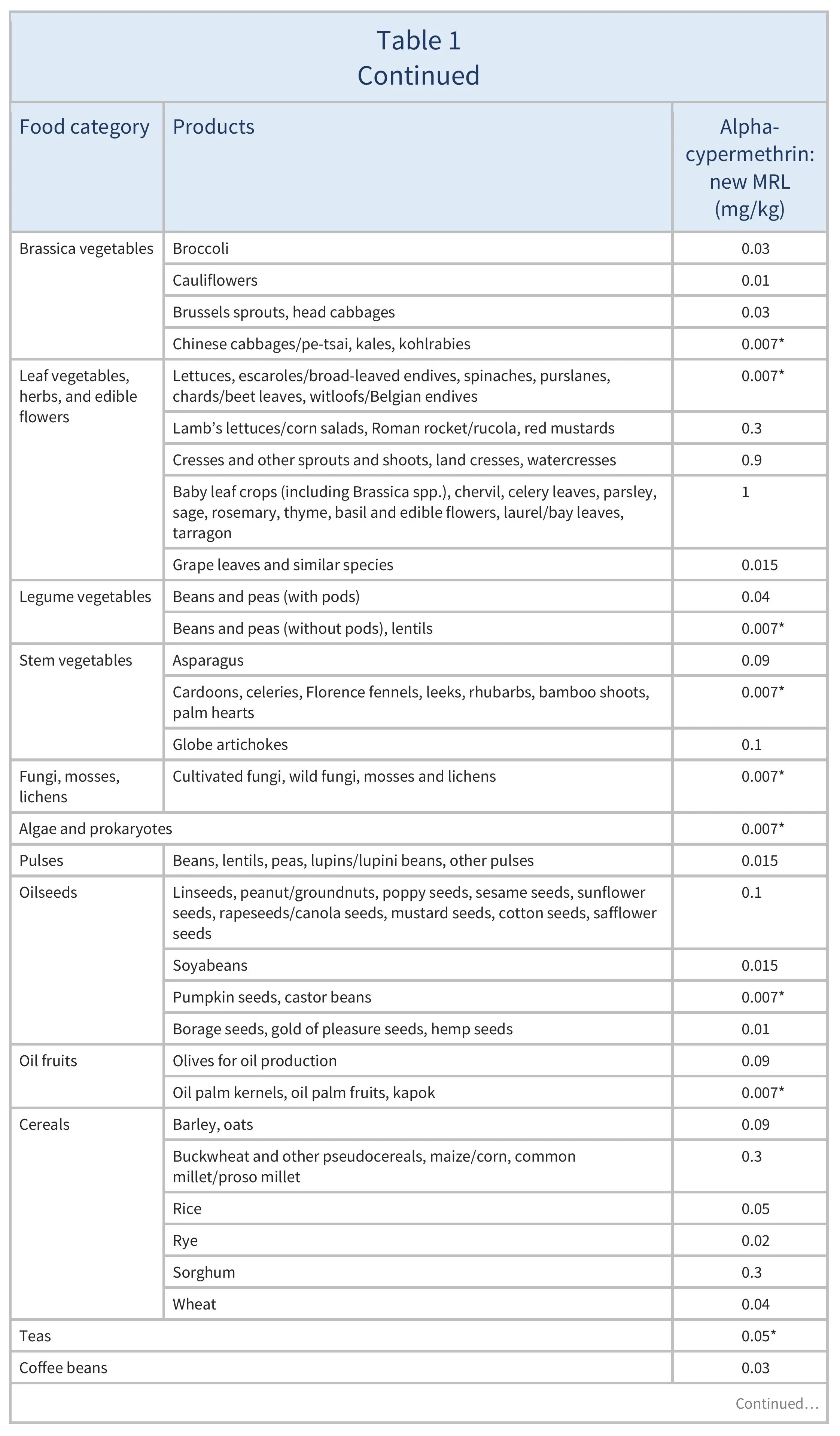 AG00671_Table 1BREV_21_01_26