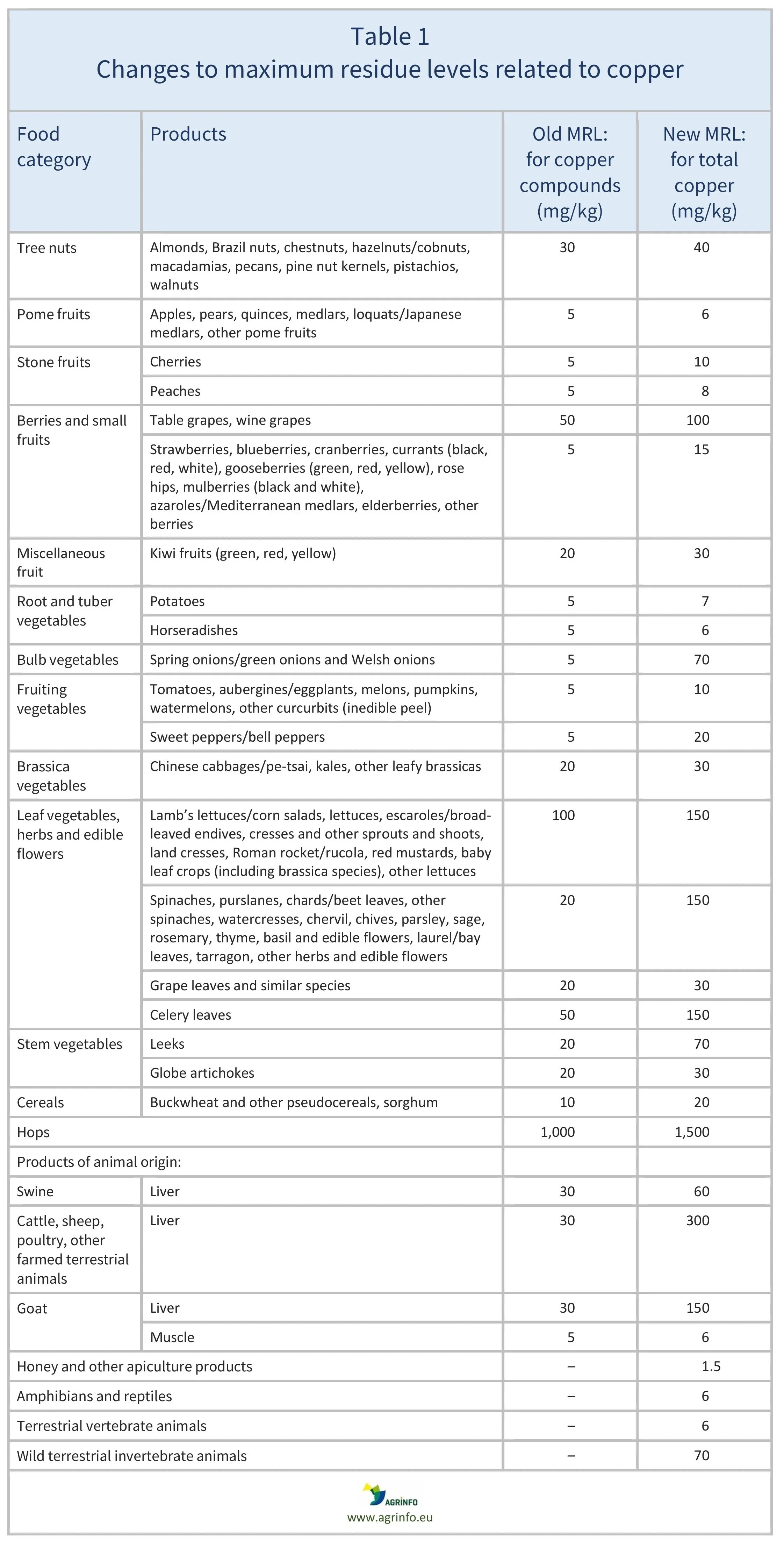 AG00673REV-Table1-16-04-2026