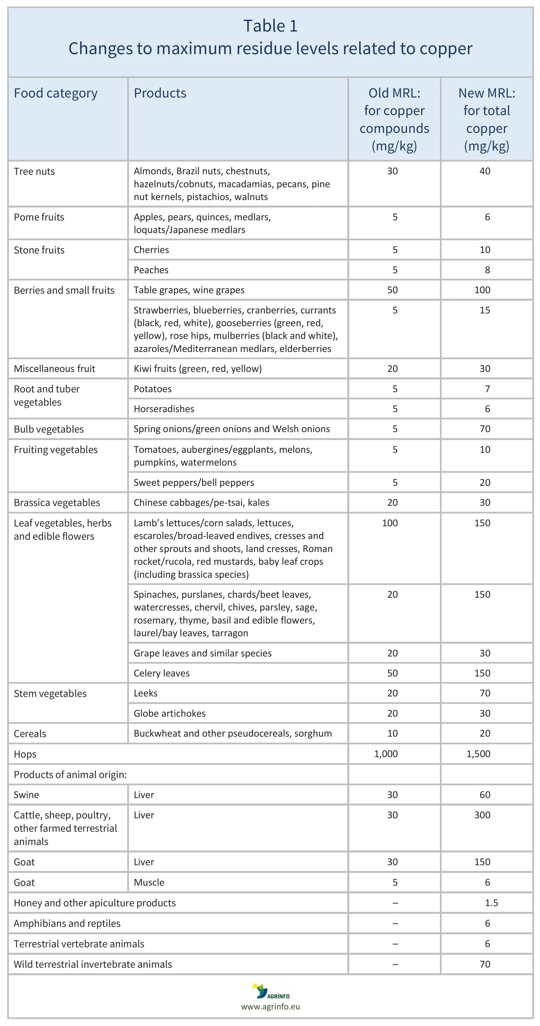 AG00673REV-Table1-20-01-26