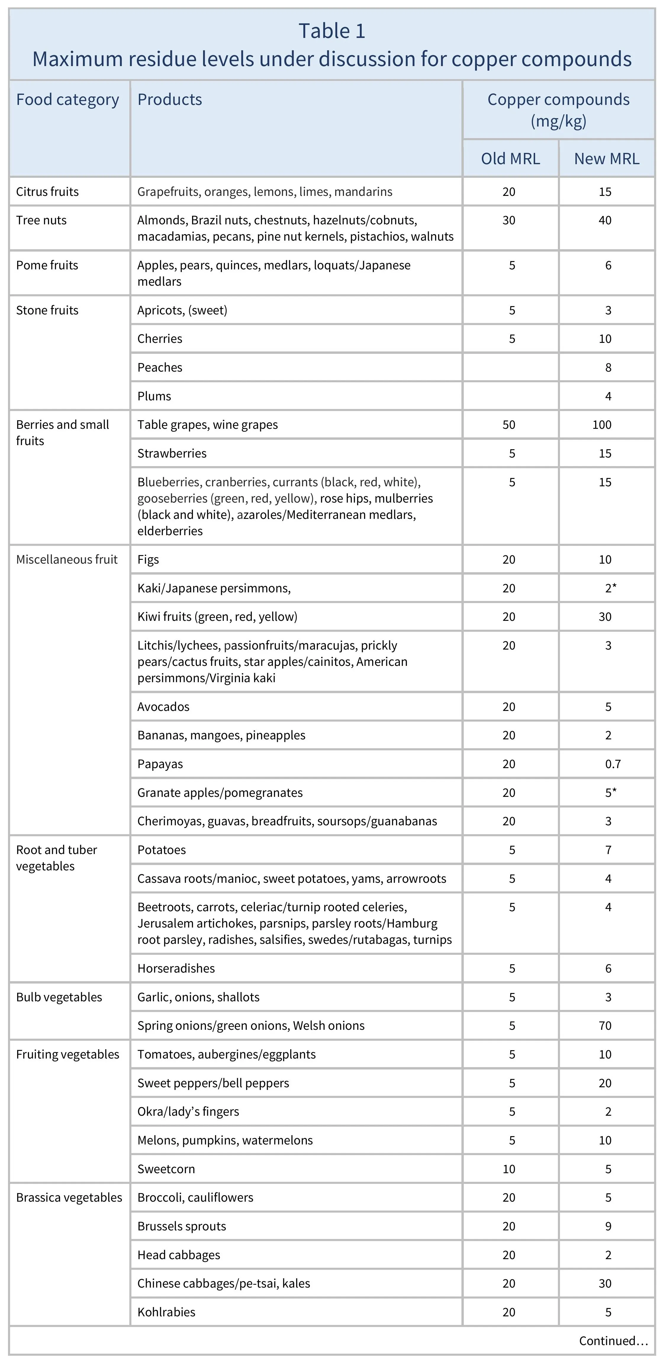AG00673_Table1A_10_10_25