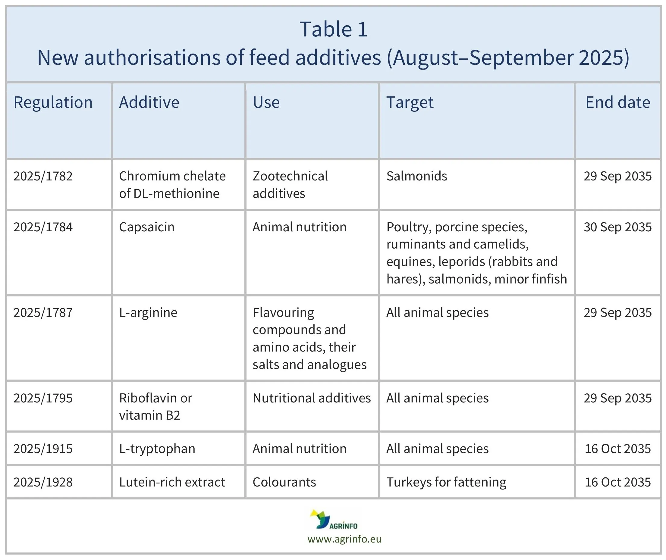 AG00675_Table1_12_10_25