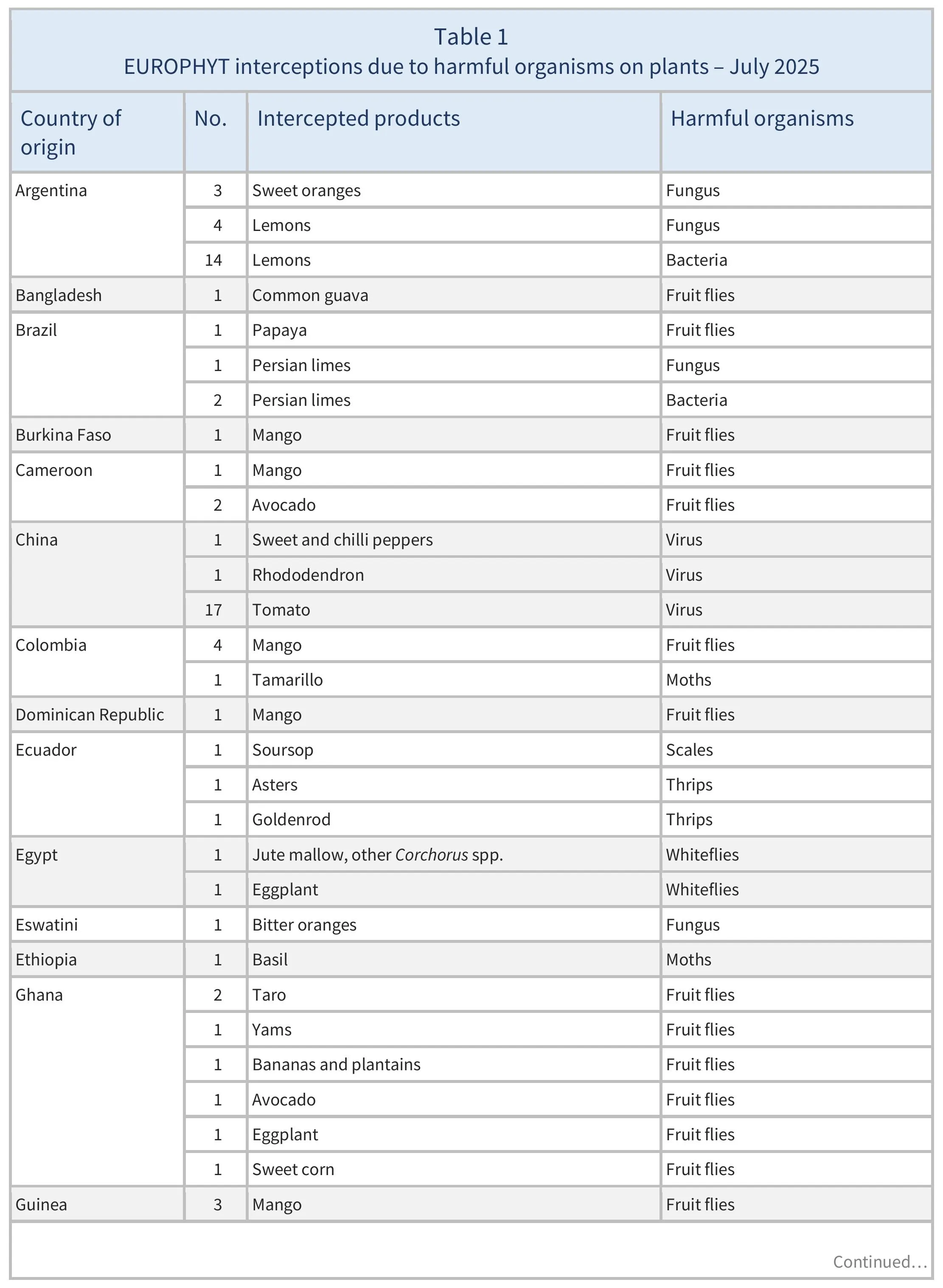 AG00676_Table1A_20_10_25