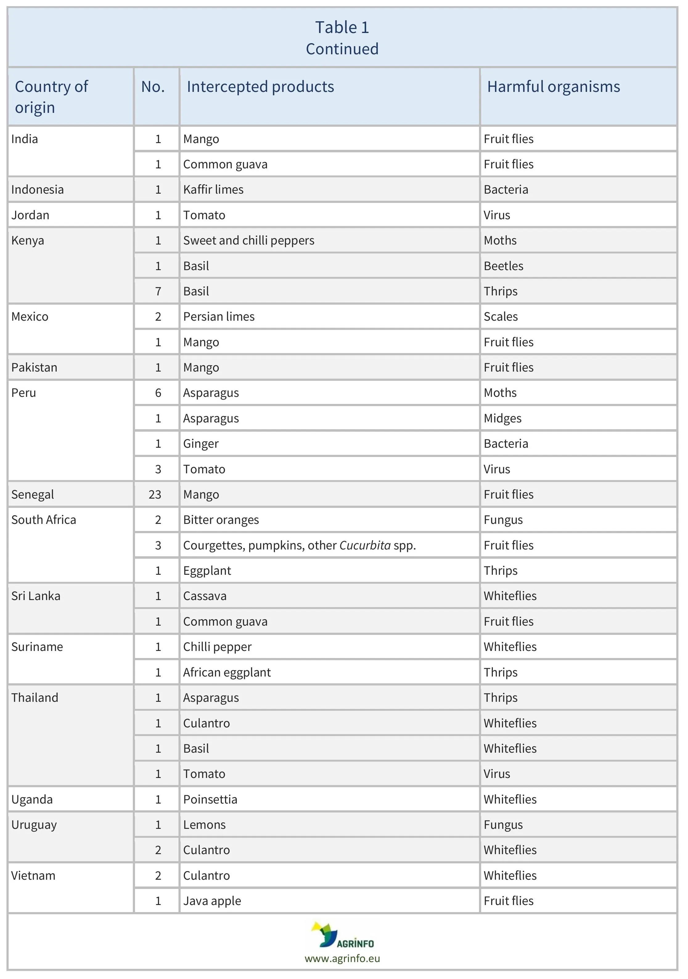 AG00676_Table1B-22-10-25
