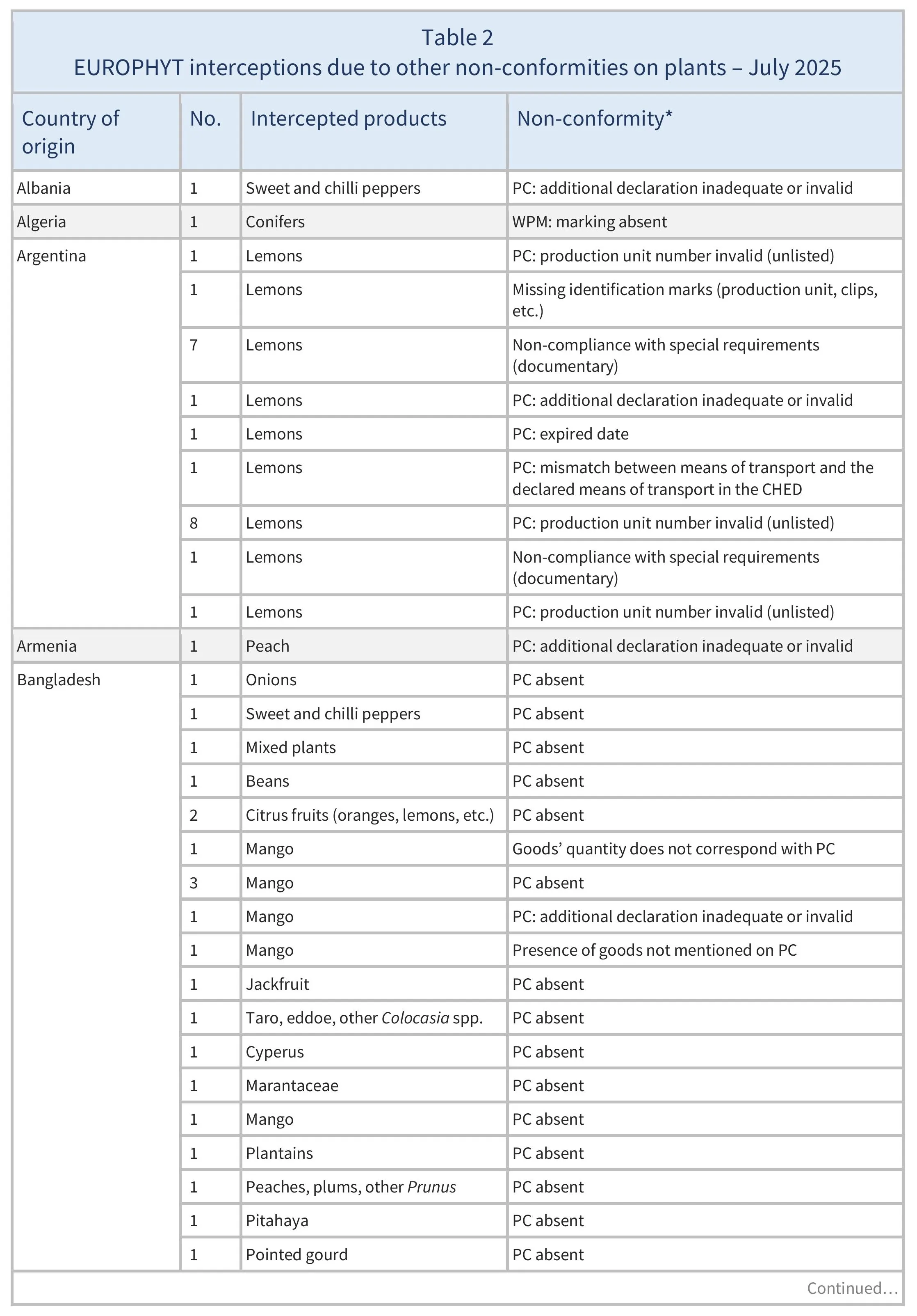 AG00676_Table2A_20_10_25