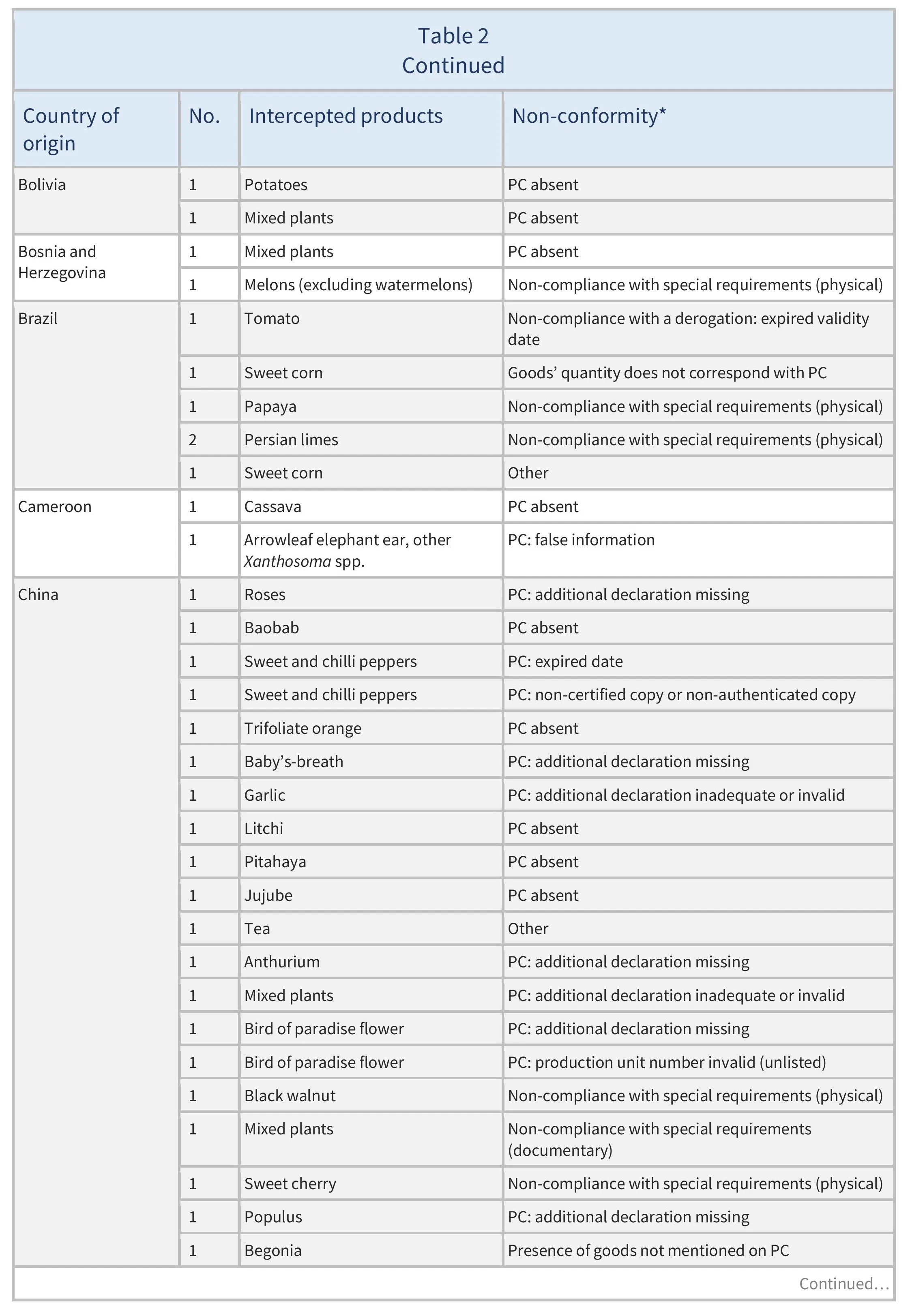 AG00676_Table2B_20_10_25
