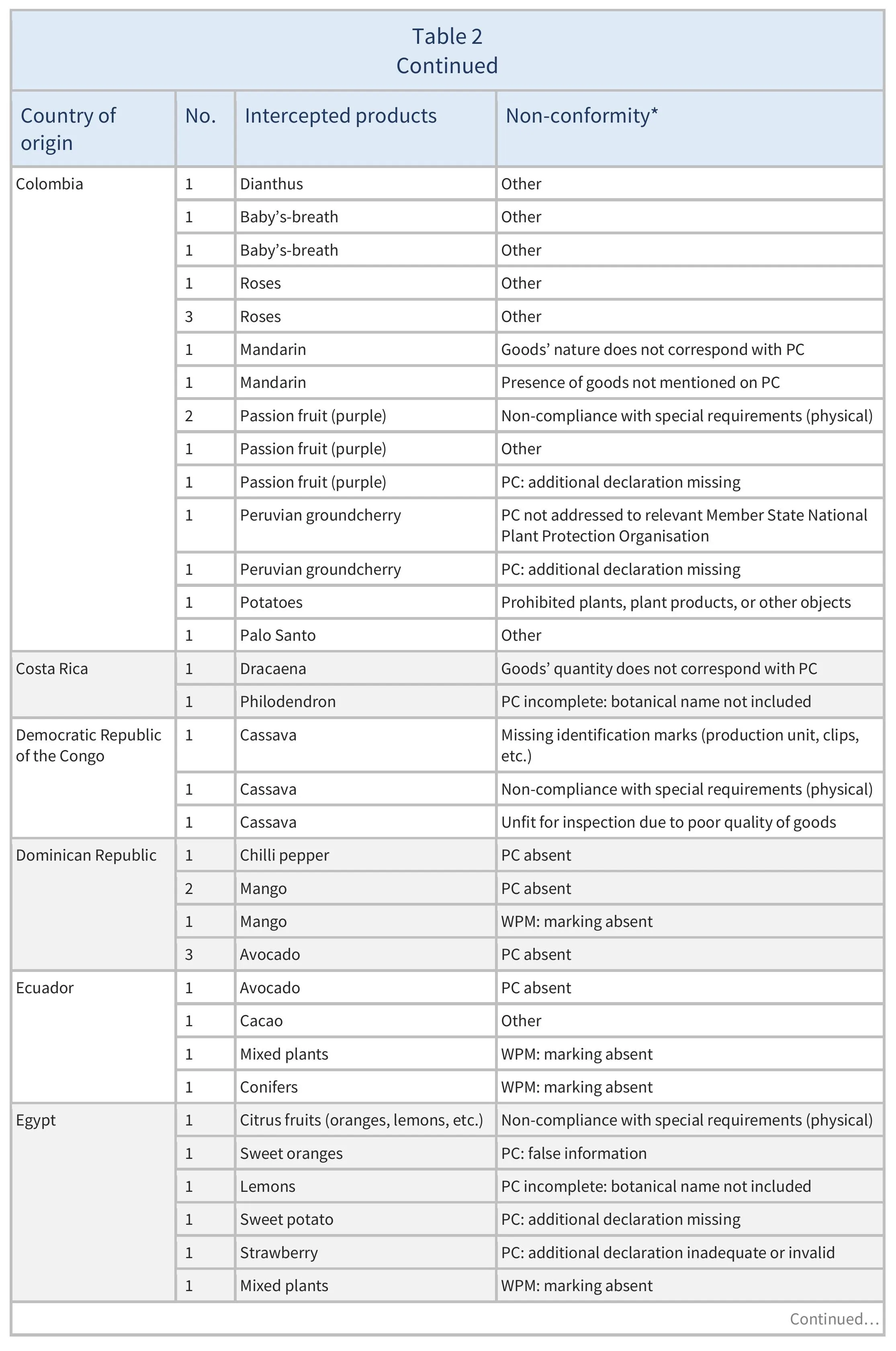 AG00676_Table2C_20_10_25