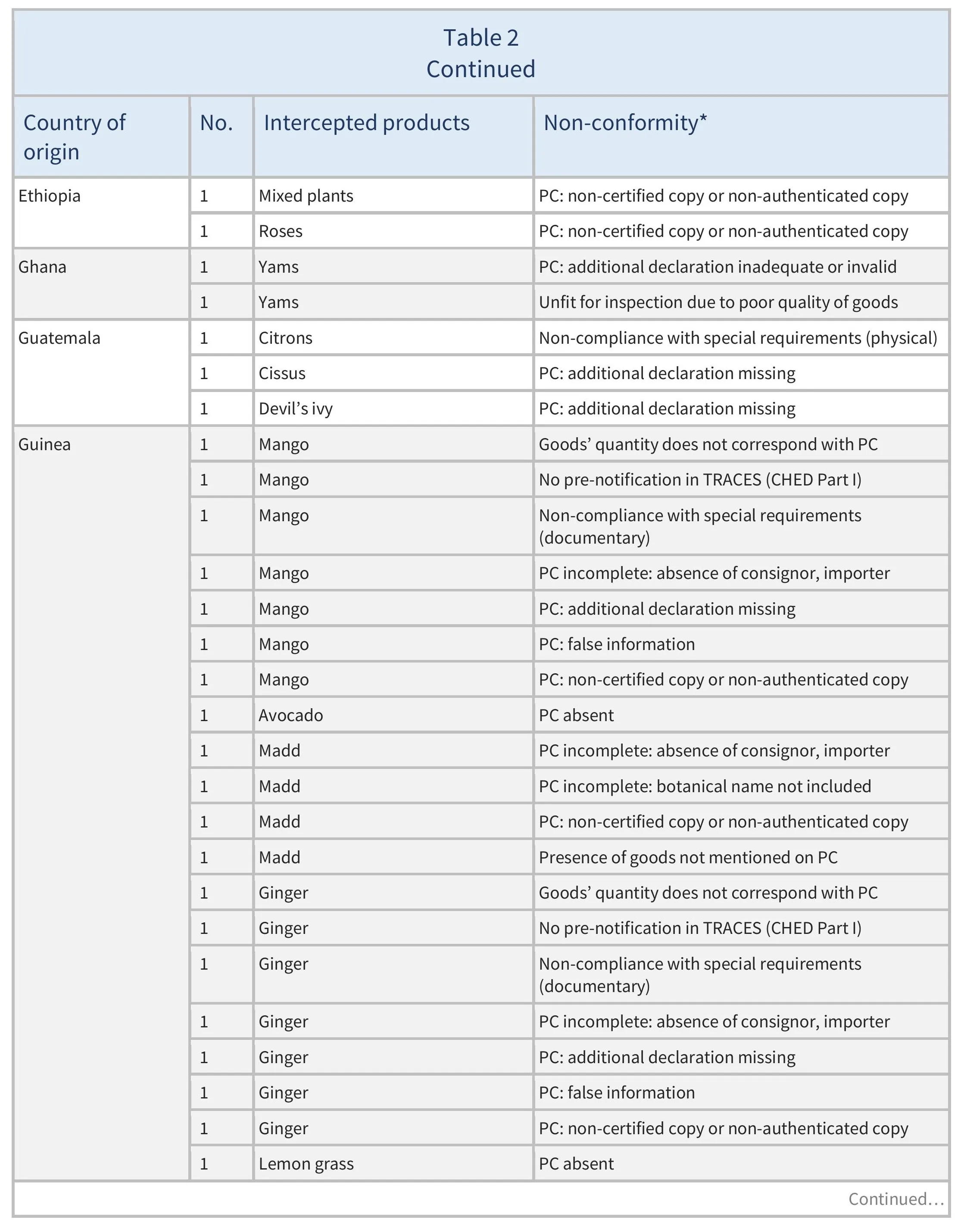 AG00676_Table2D_20_10_25