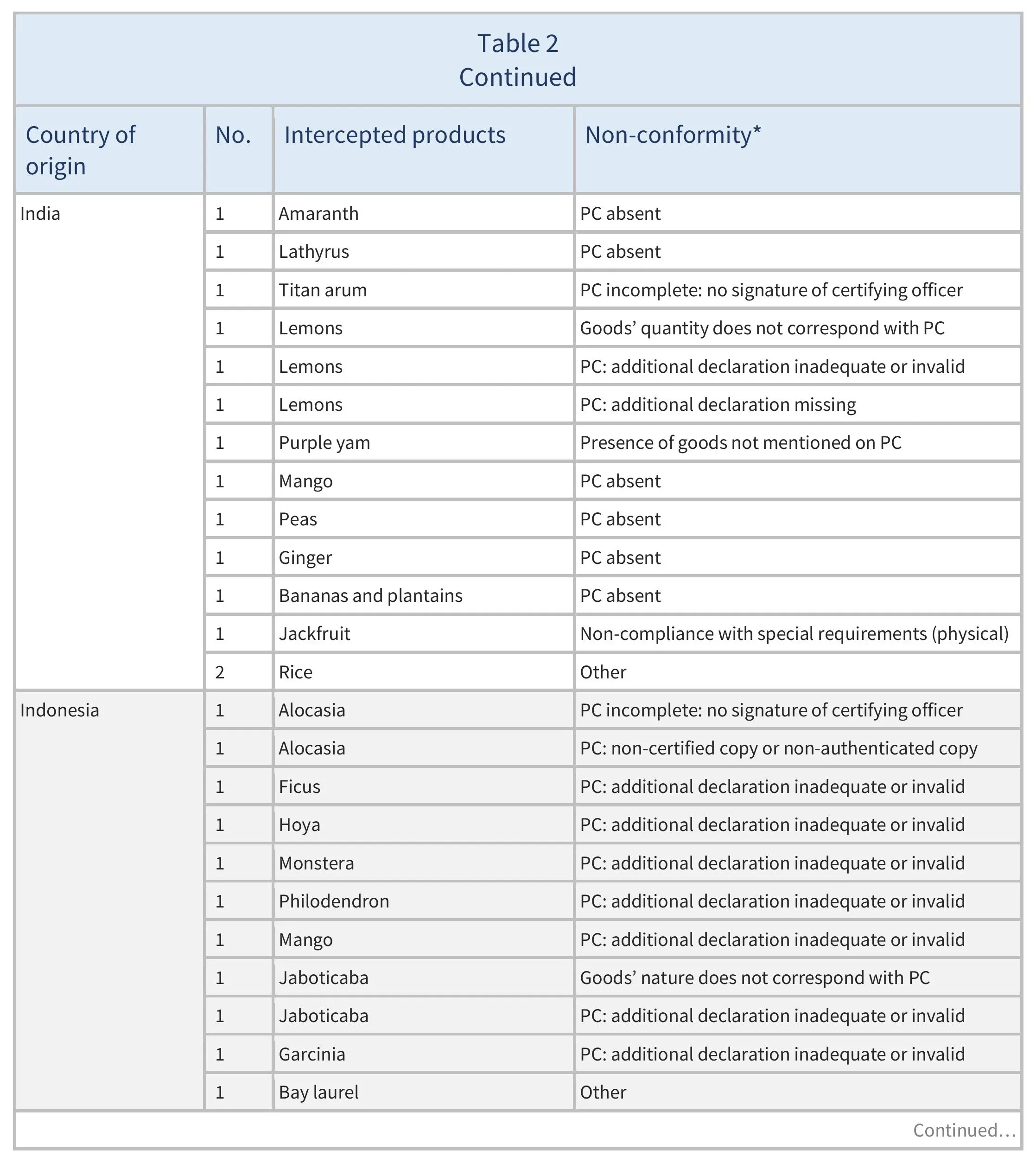 AG00676_Table2E_20_10_25