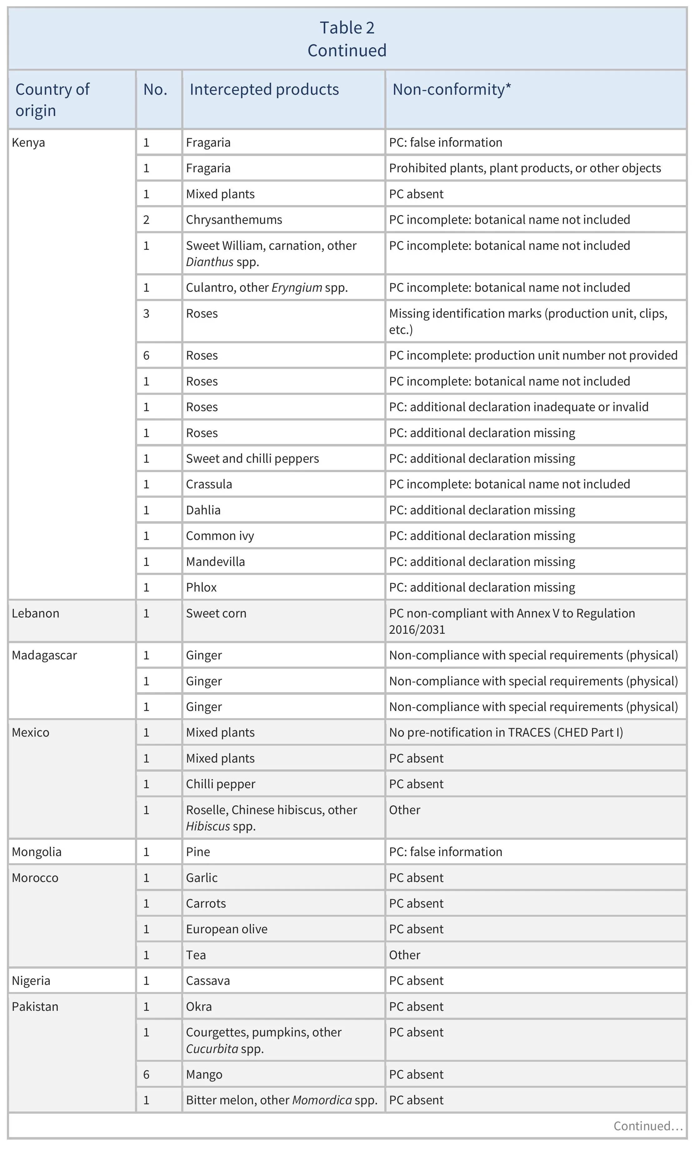 AG00676_Table2F_20_10_25