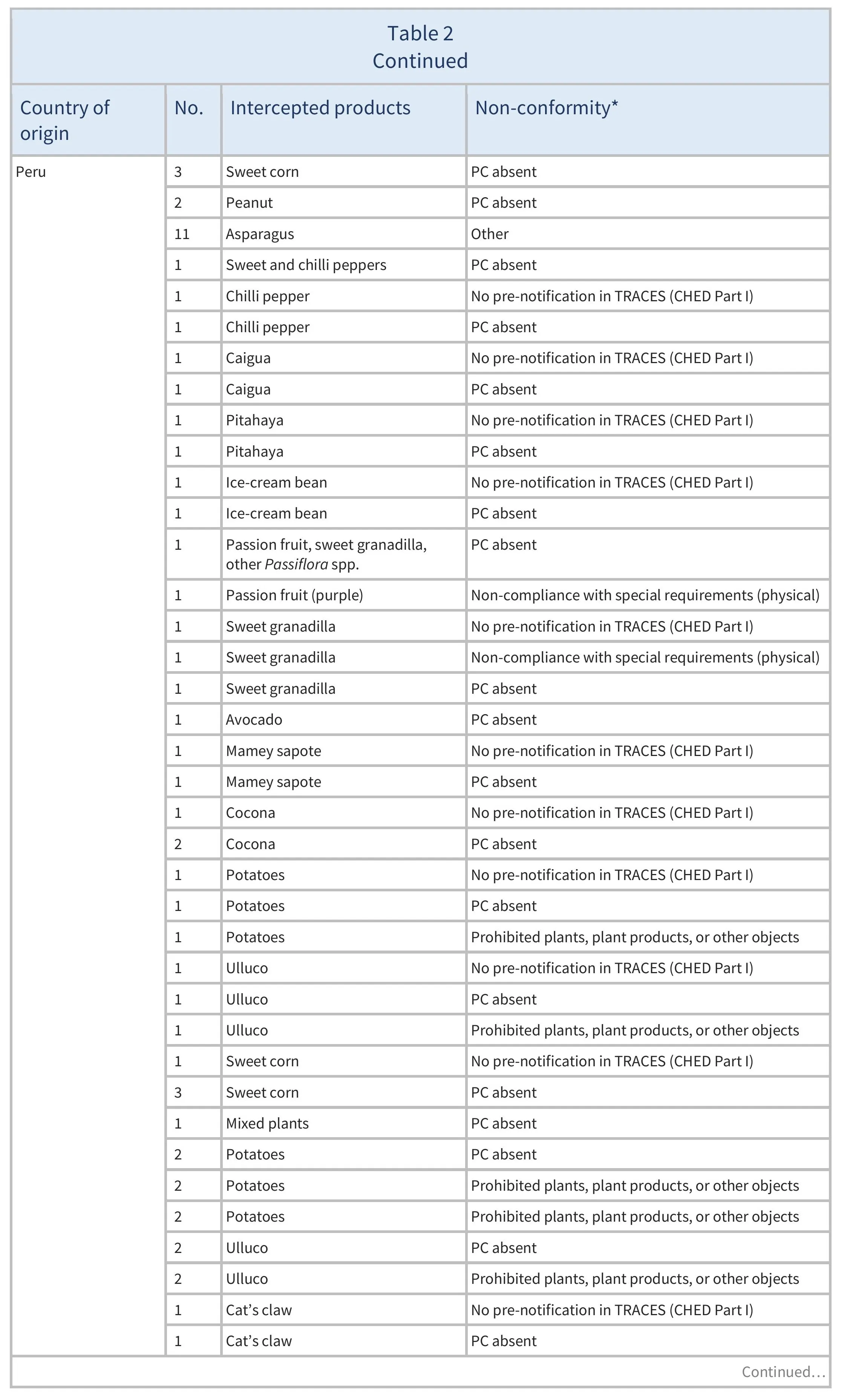 AG00676_Table2G_20_10_25