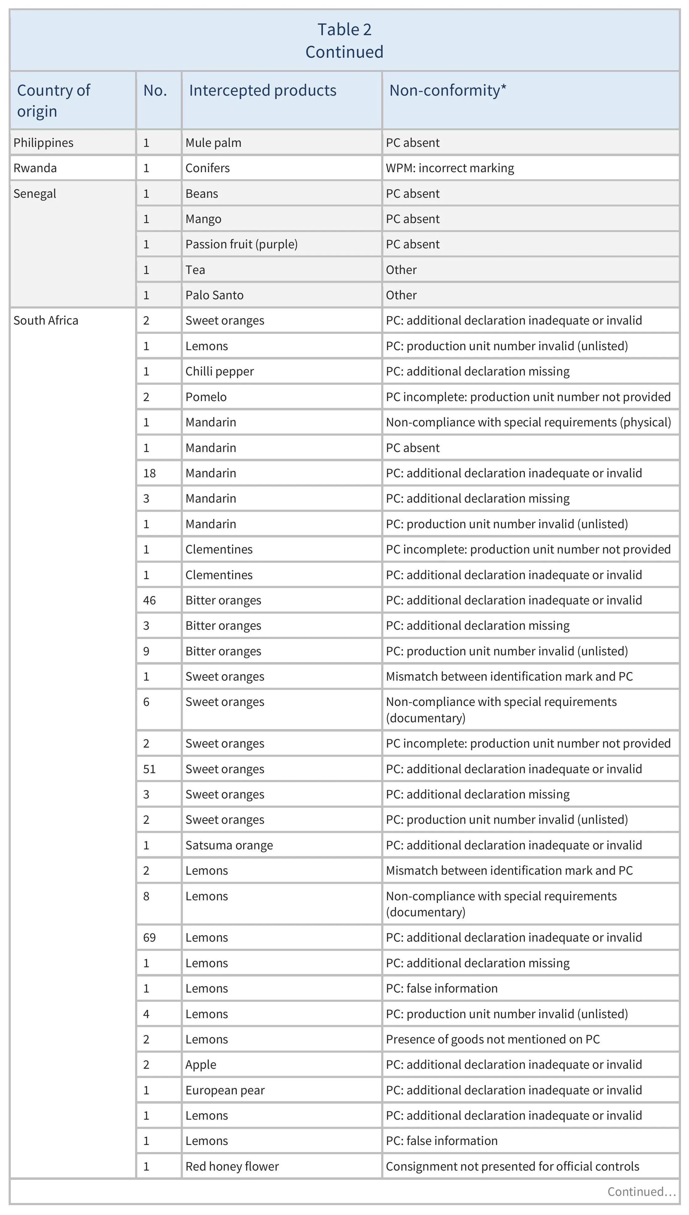 AG00676_Table2H_20_10_25