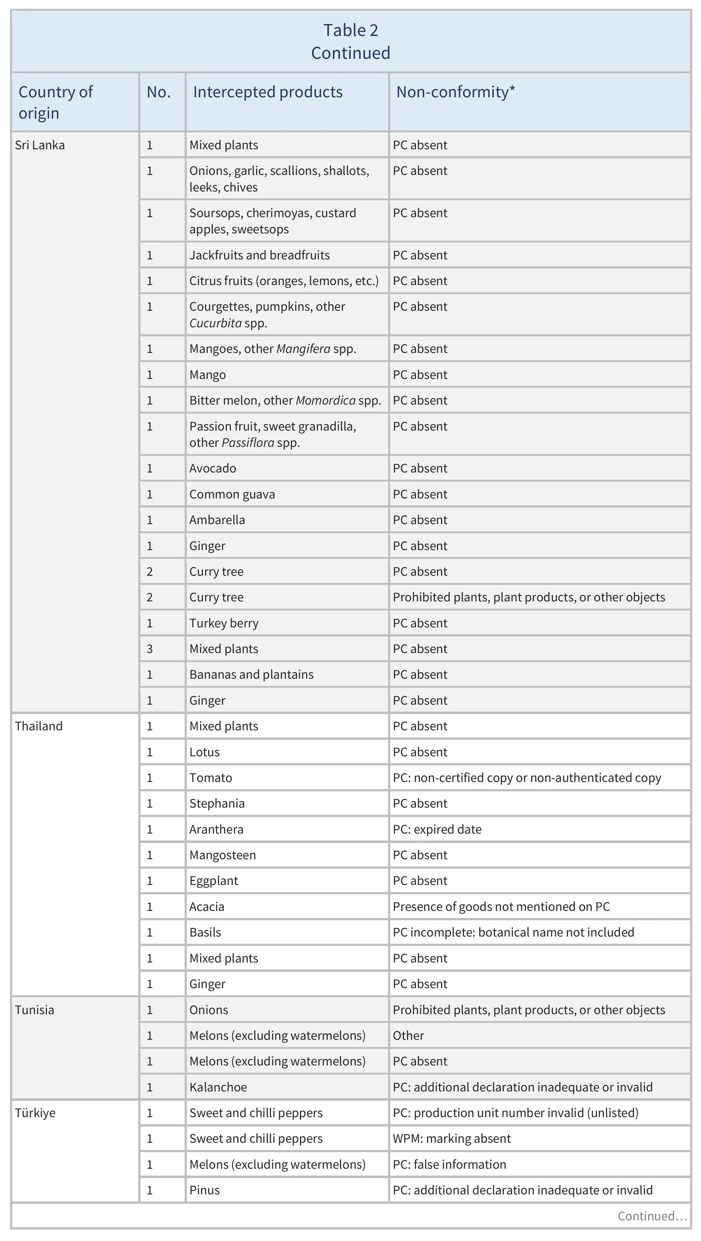 AG00676_Table2I_20_10_25