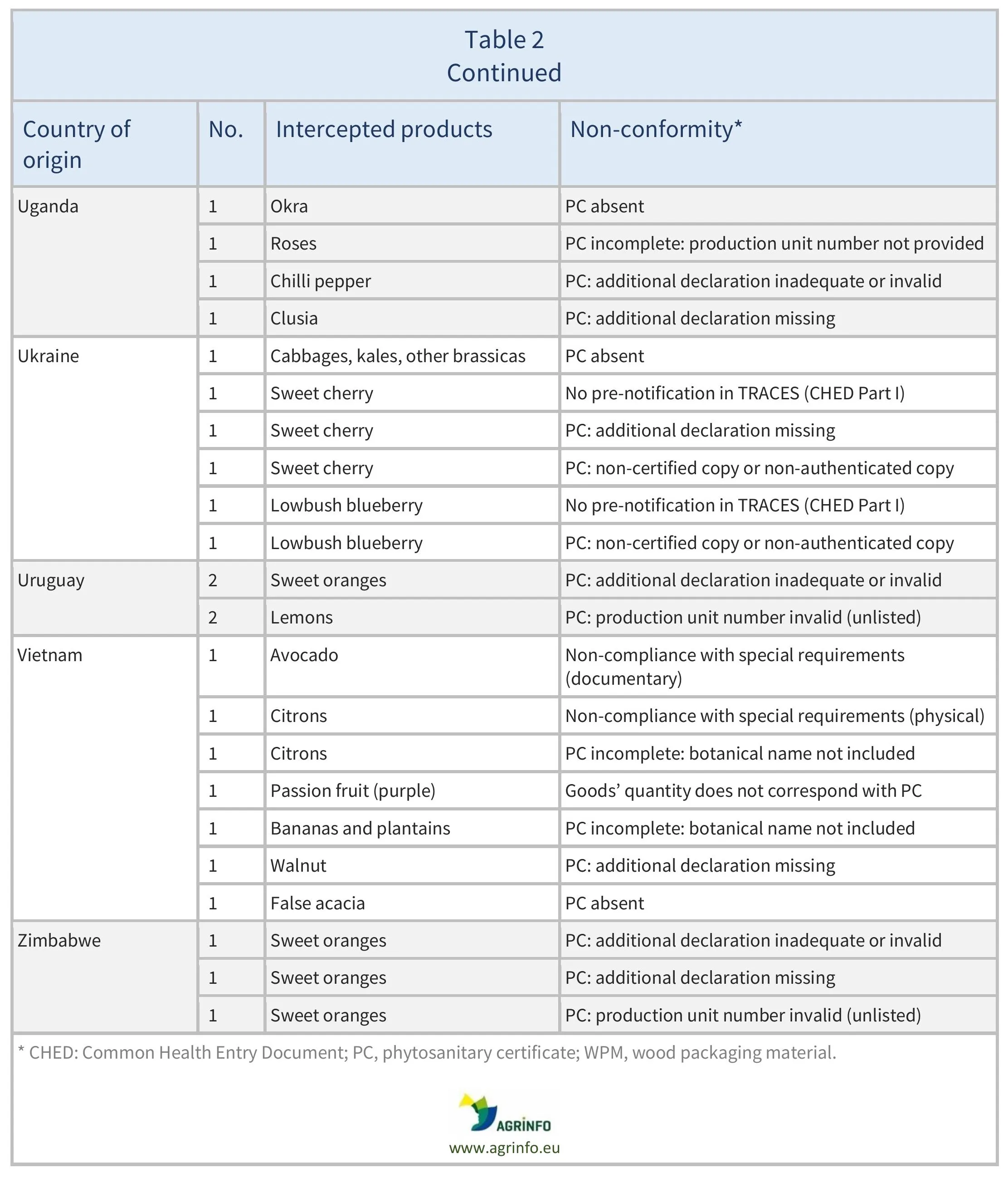 AG00676_Table2J_20_10_25