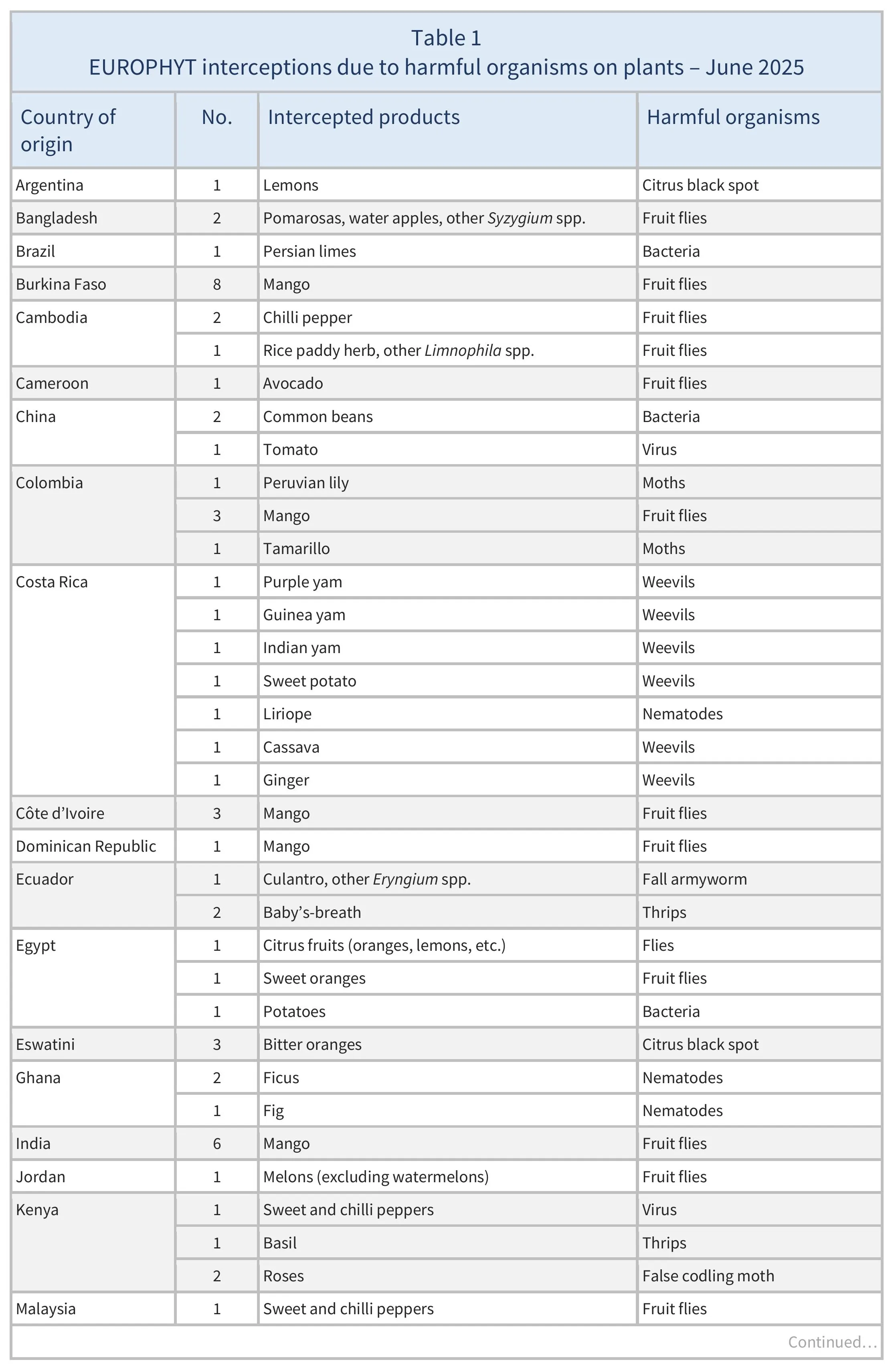 AG00679_Table1A_22_10_25