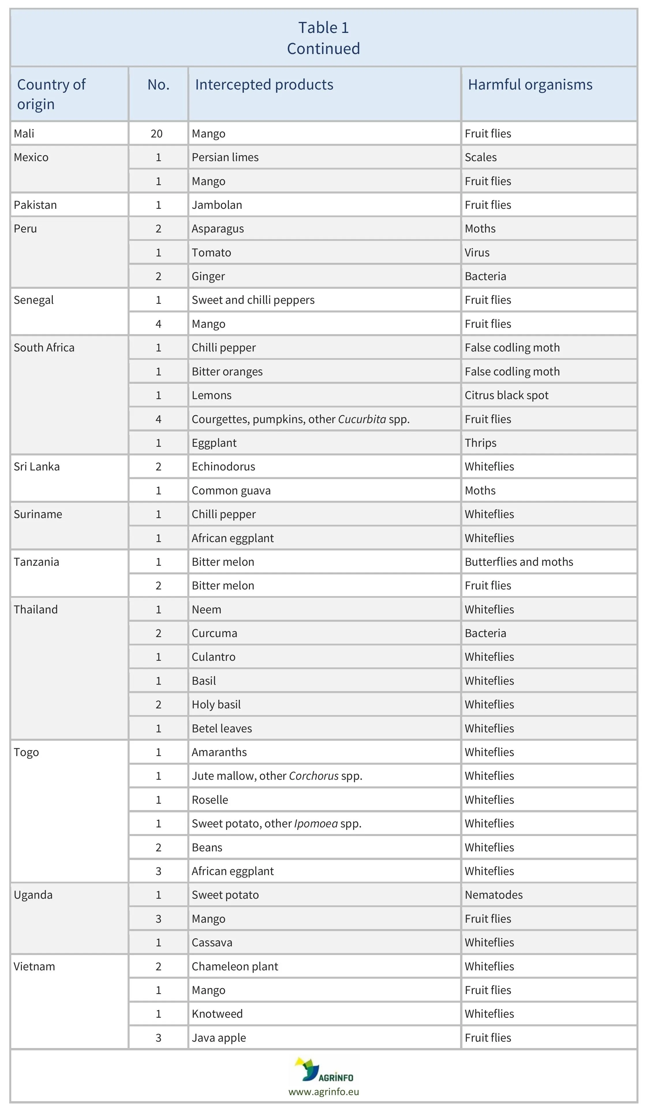 AG00679_Table1B_22_10_25