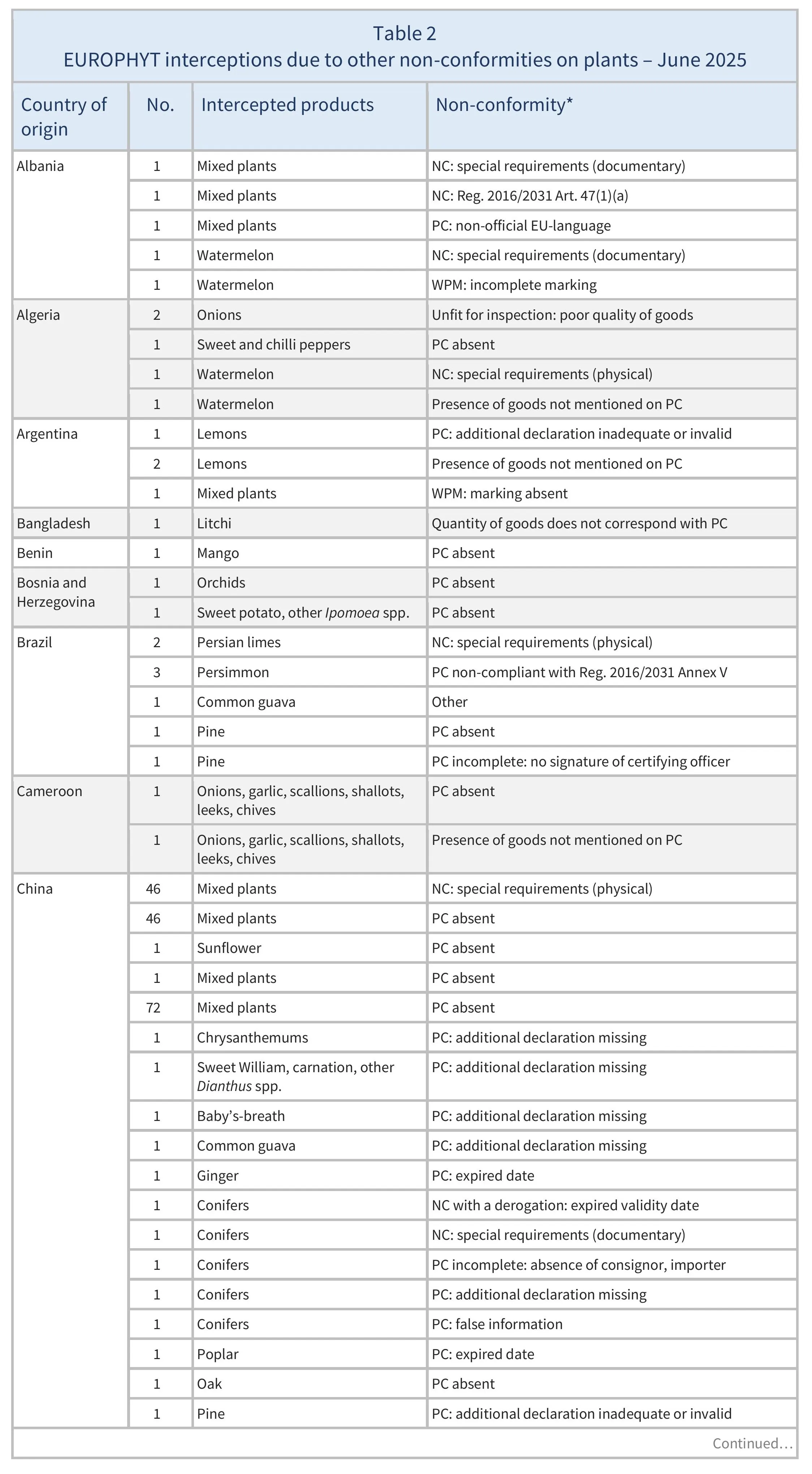 AG00679_Table2A_22_10_25