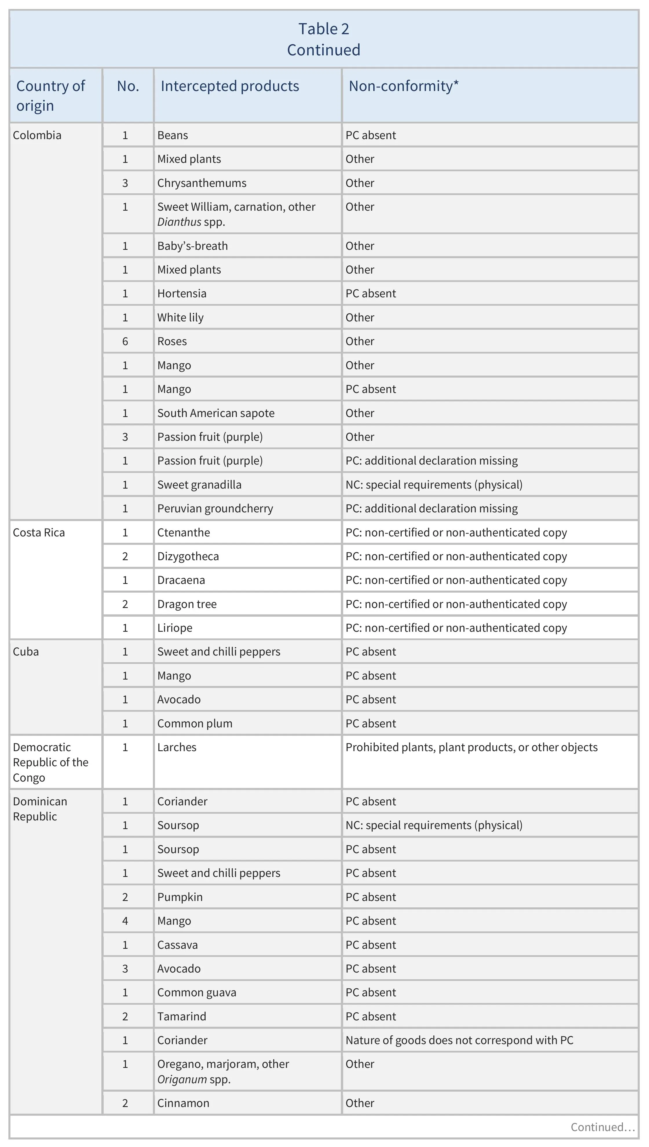 AG00679_Table2B_22_10_25