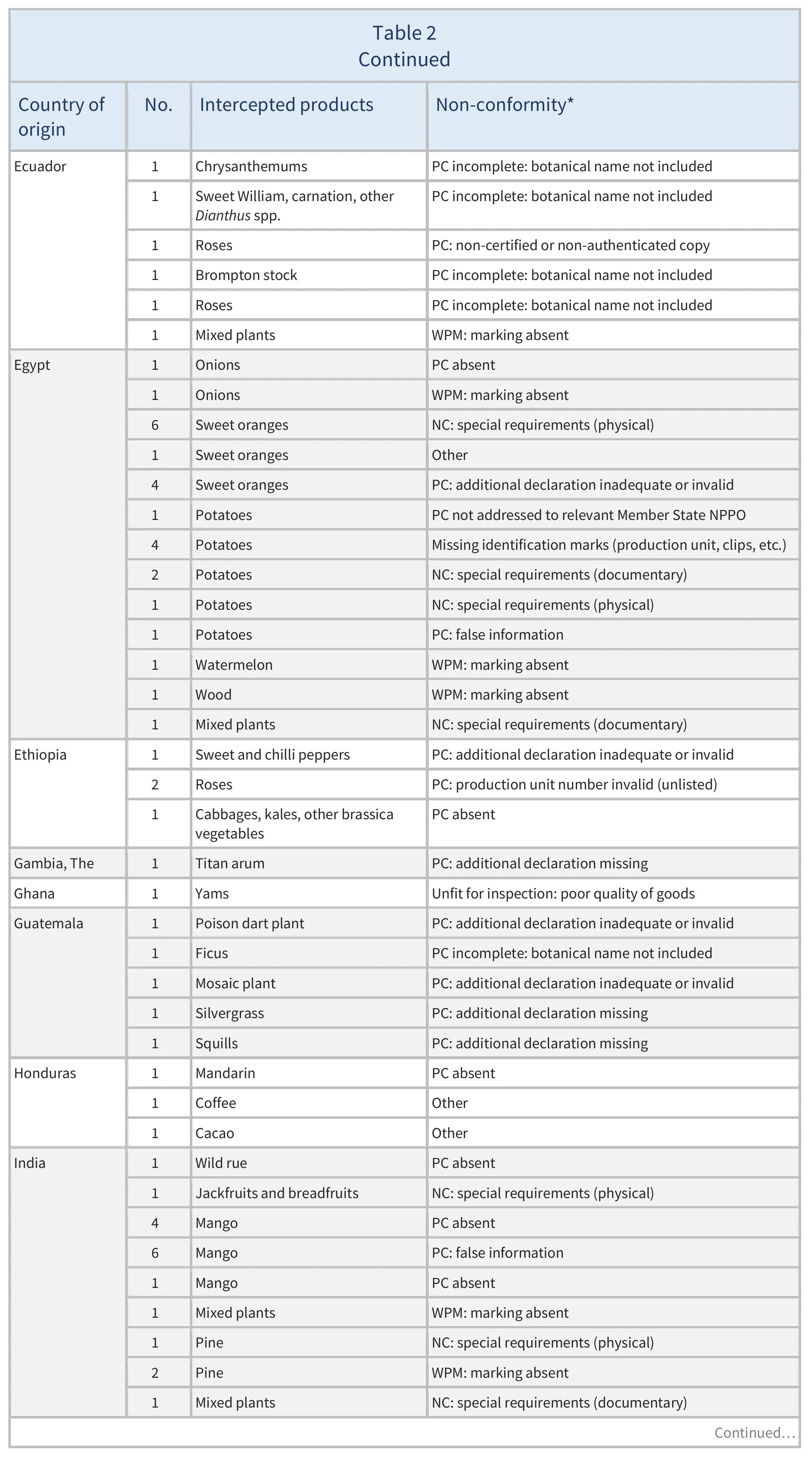AG00679_Table2C_22_10_25