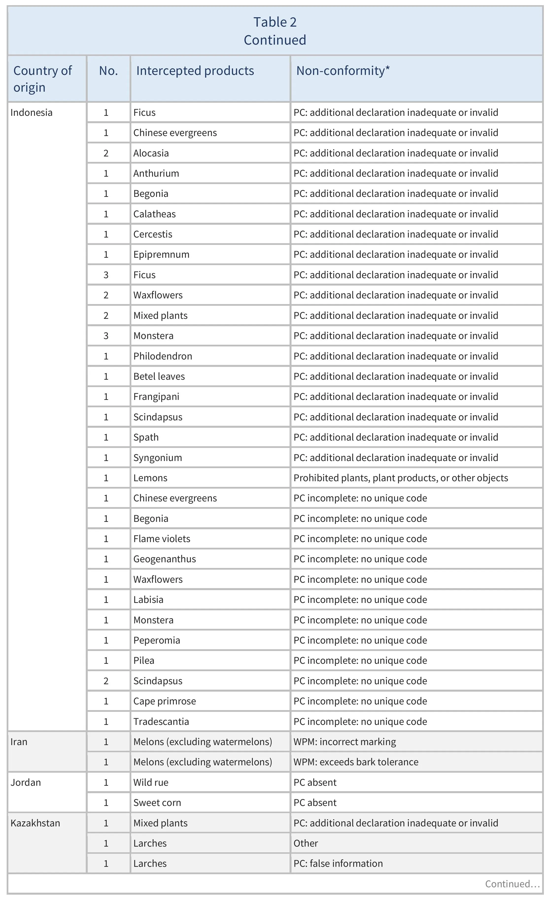 AG00679_Table2D_22_10_25