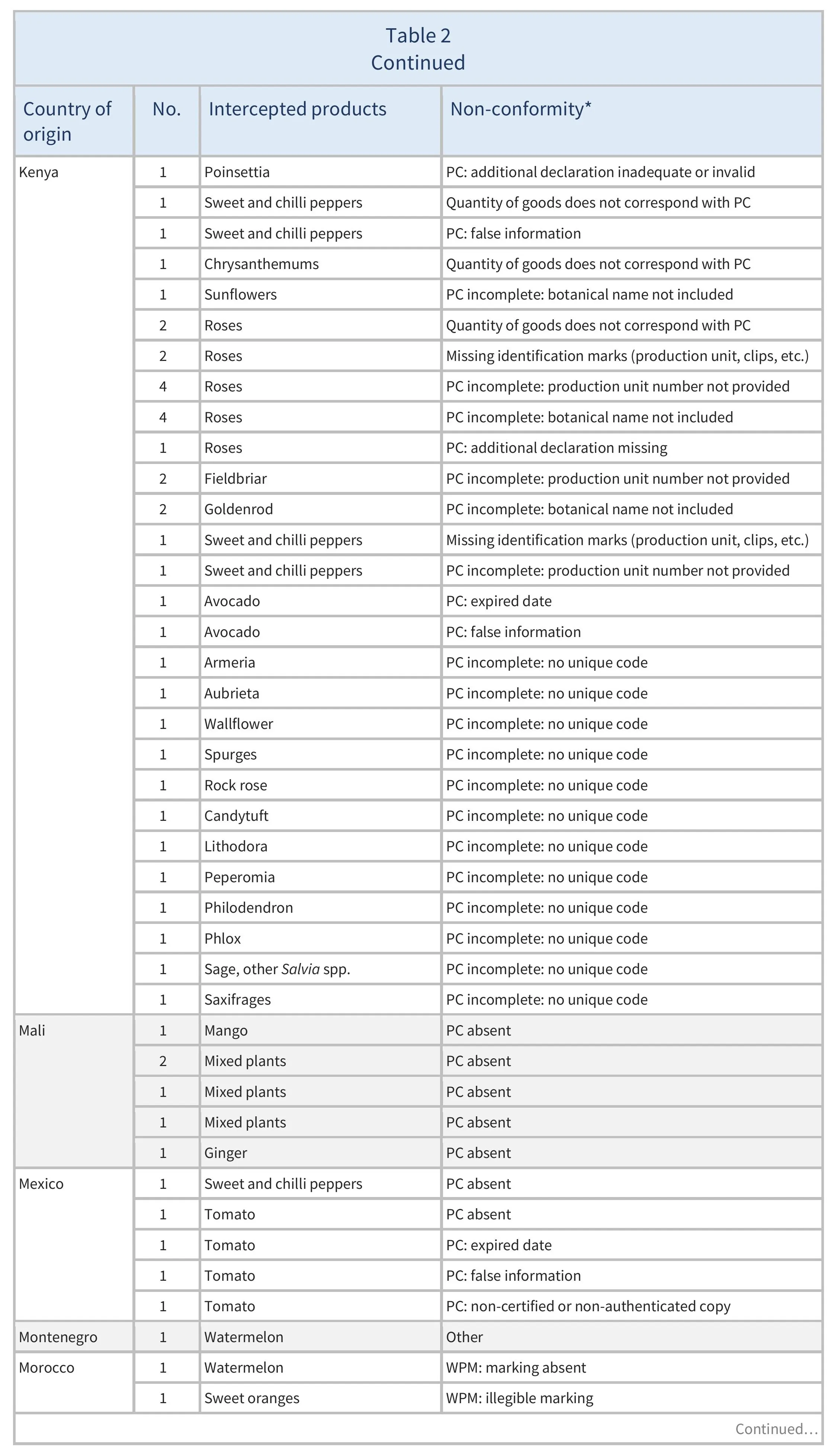 AG00679_Table2E_22_10_25