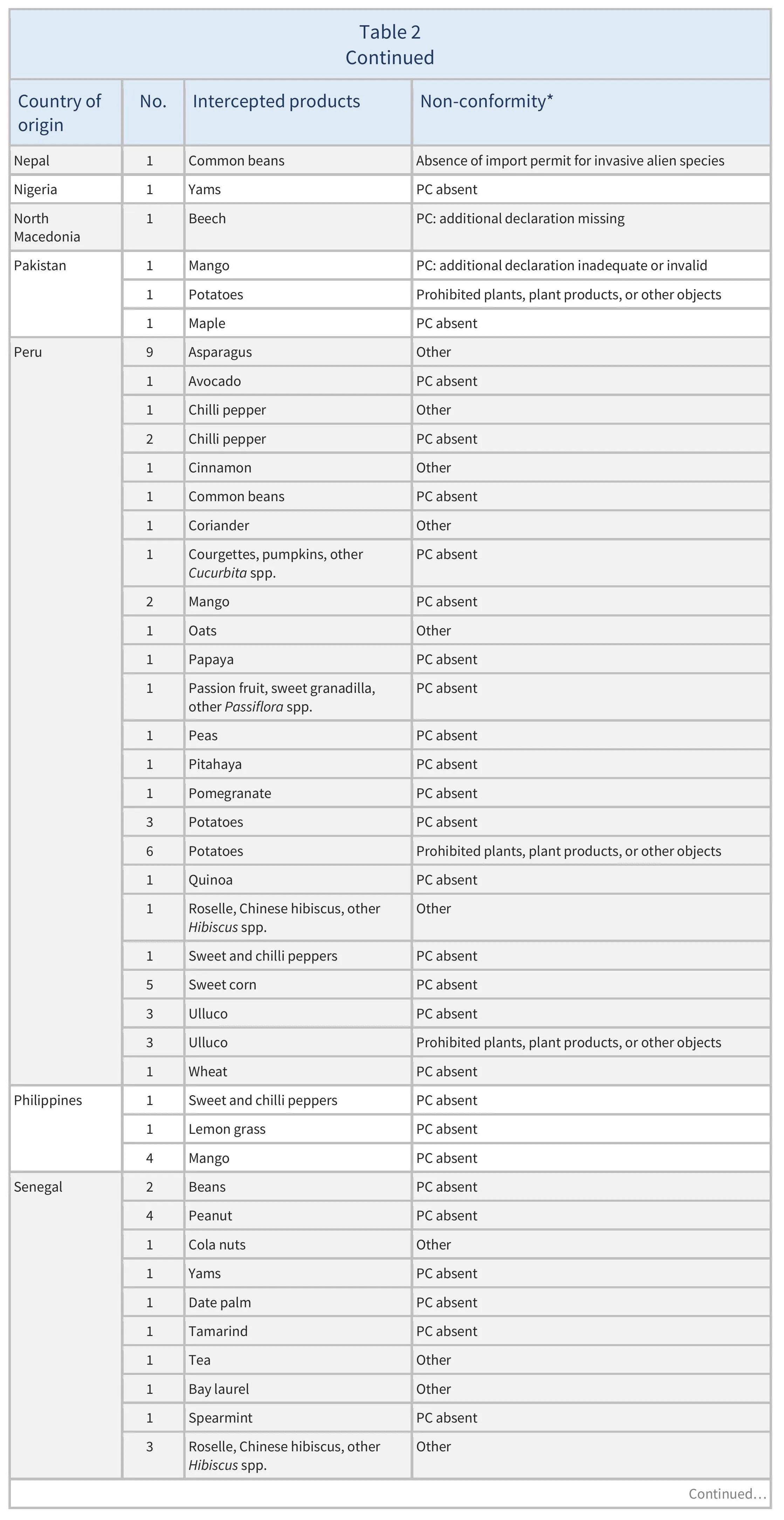 AG00679_Table2F_22_10_25