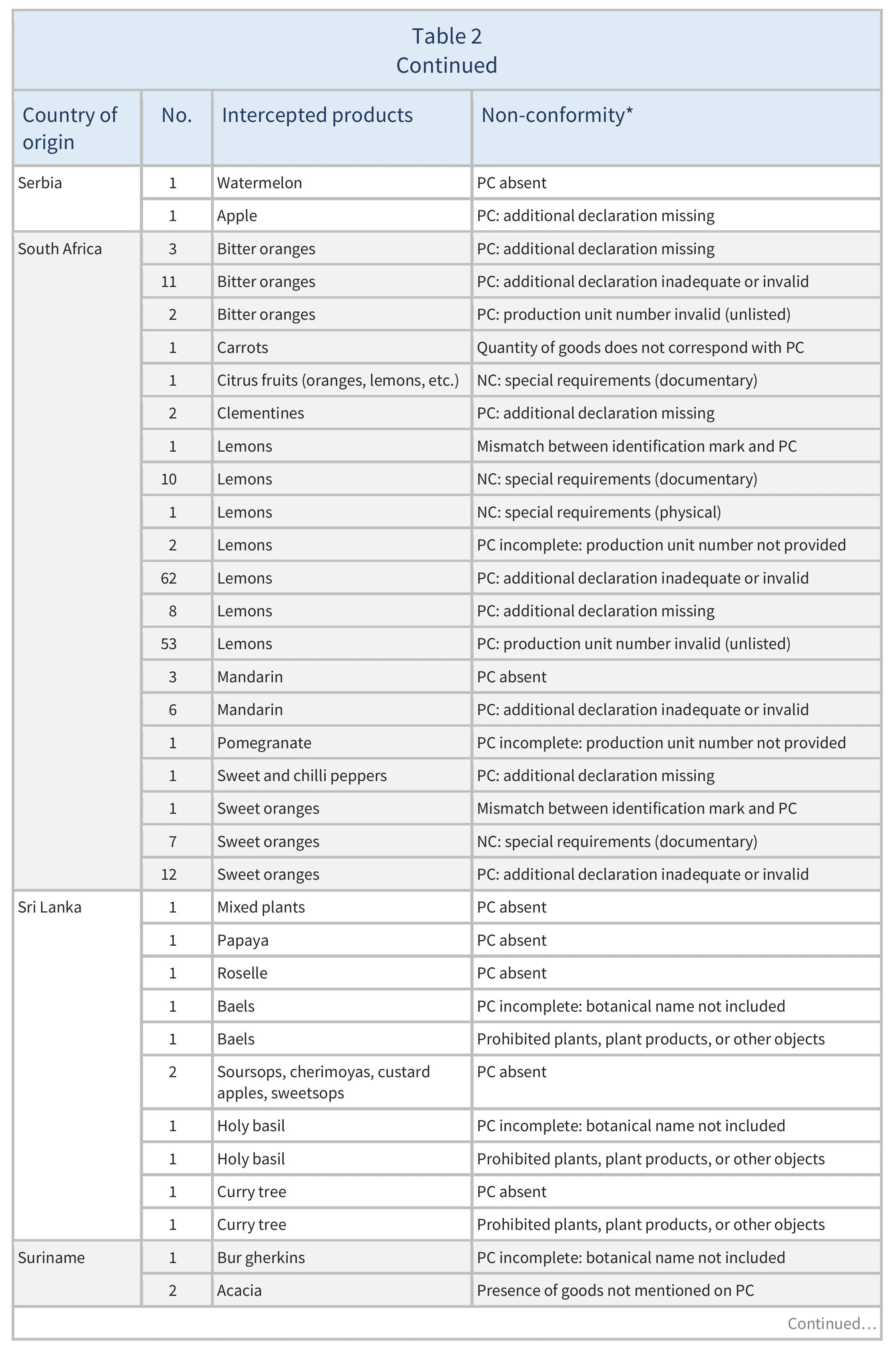 AG00679_Table2G_22_10_25