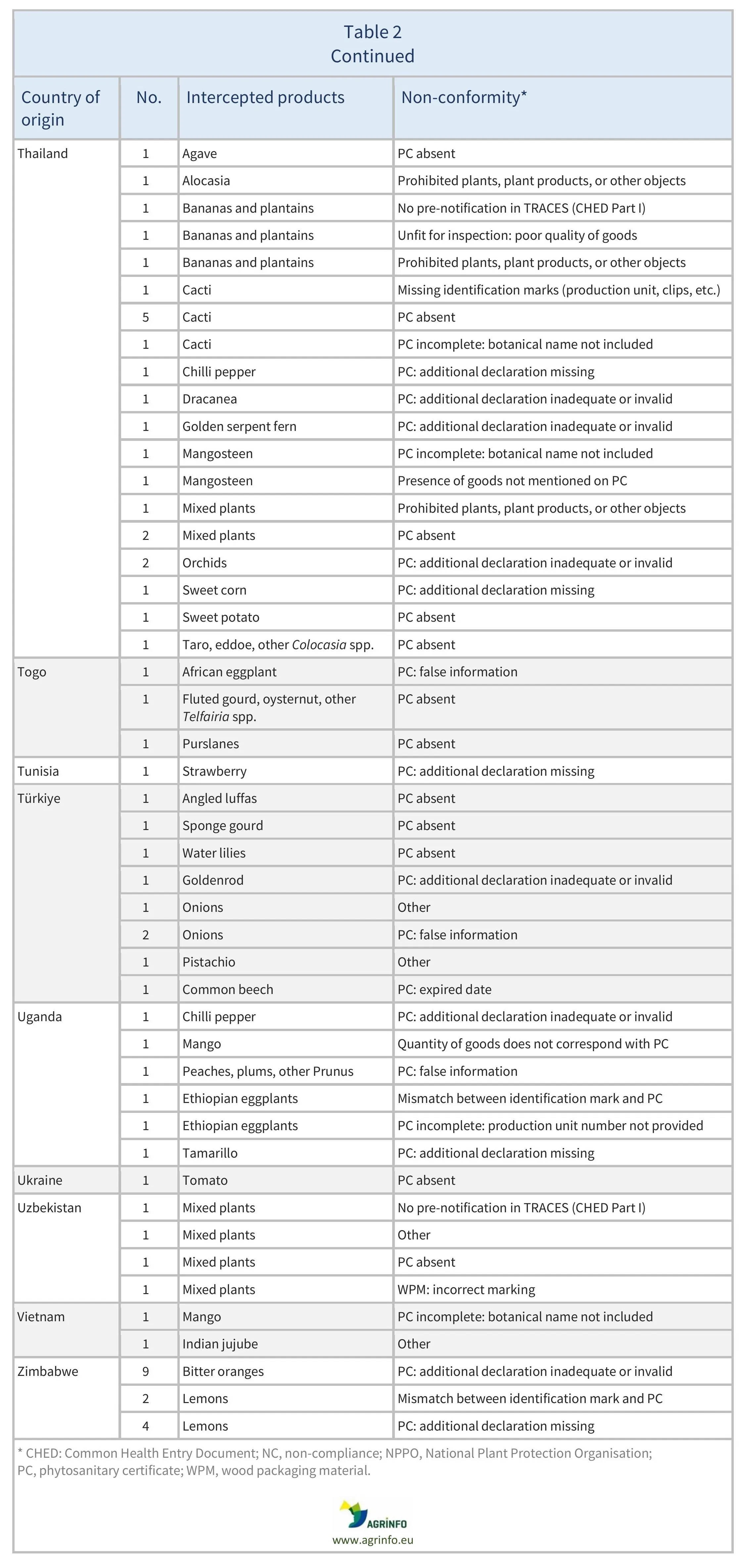 AG00679_Table2H_22_10_25