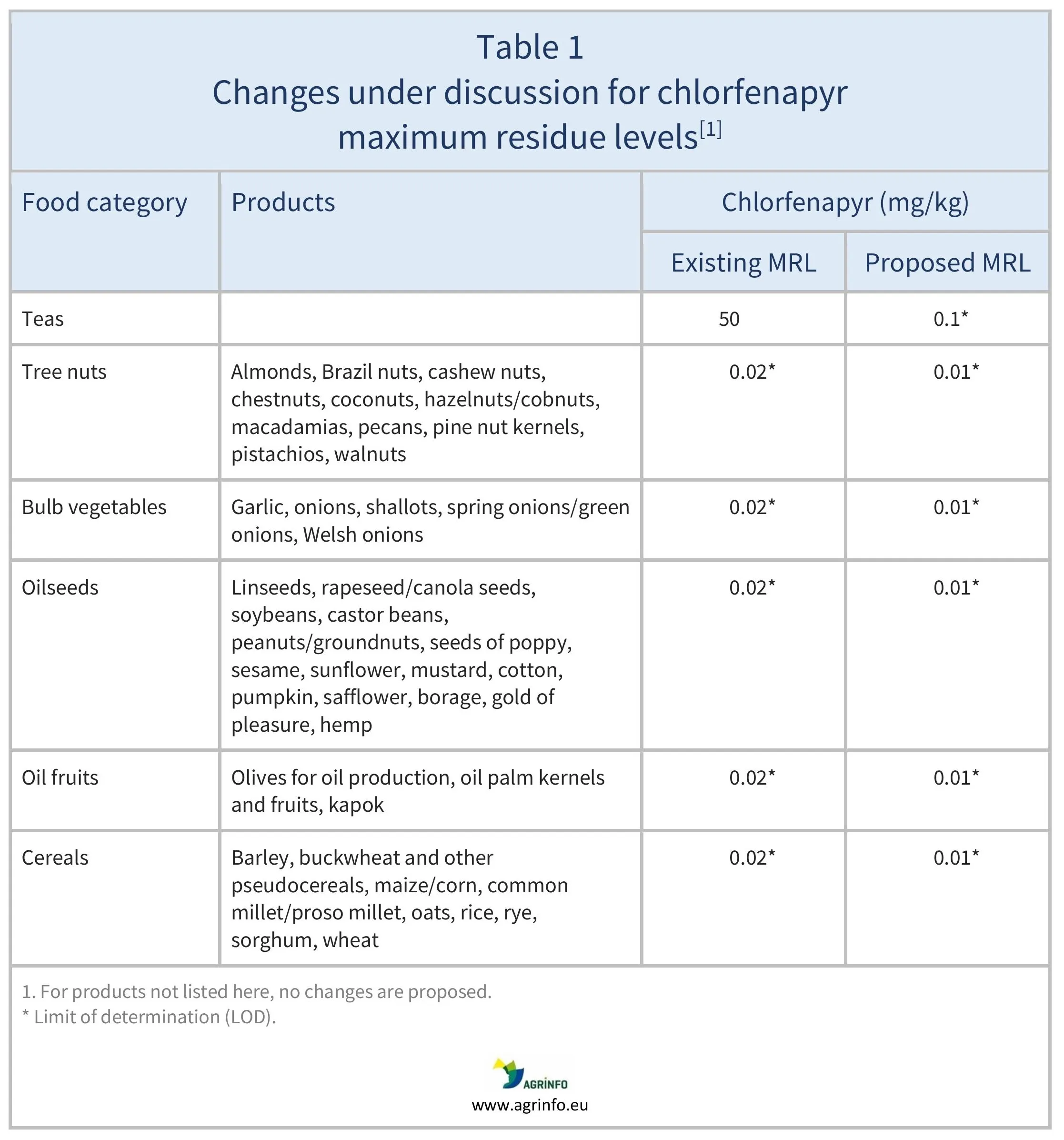 AG00682_Table1_27_10_25