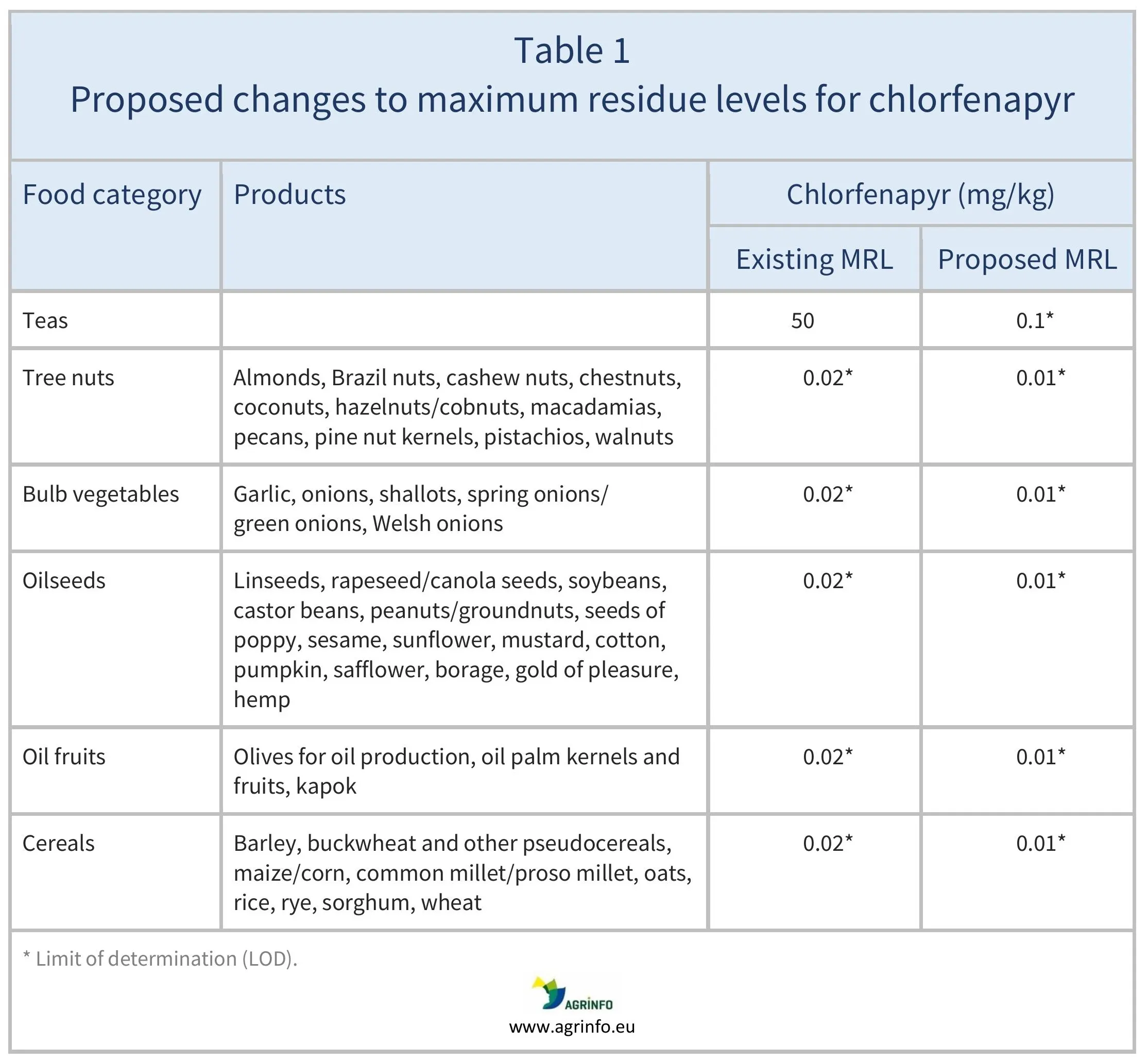 AG00682_Table%201REV_09_07_26