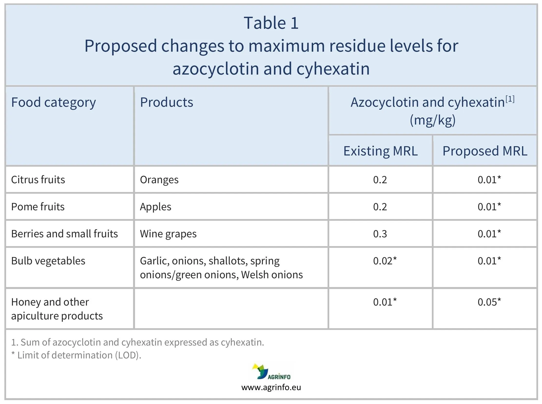 AG00683-Table1REV_06_07_26