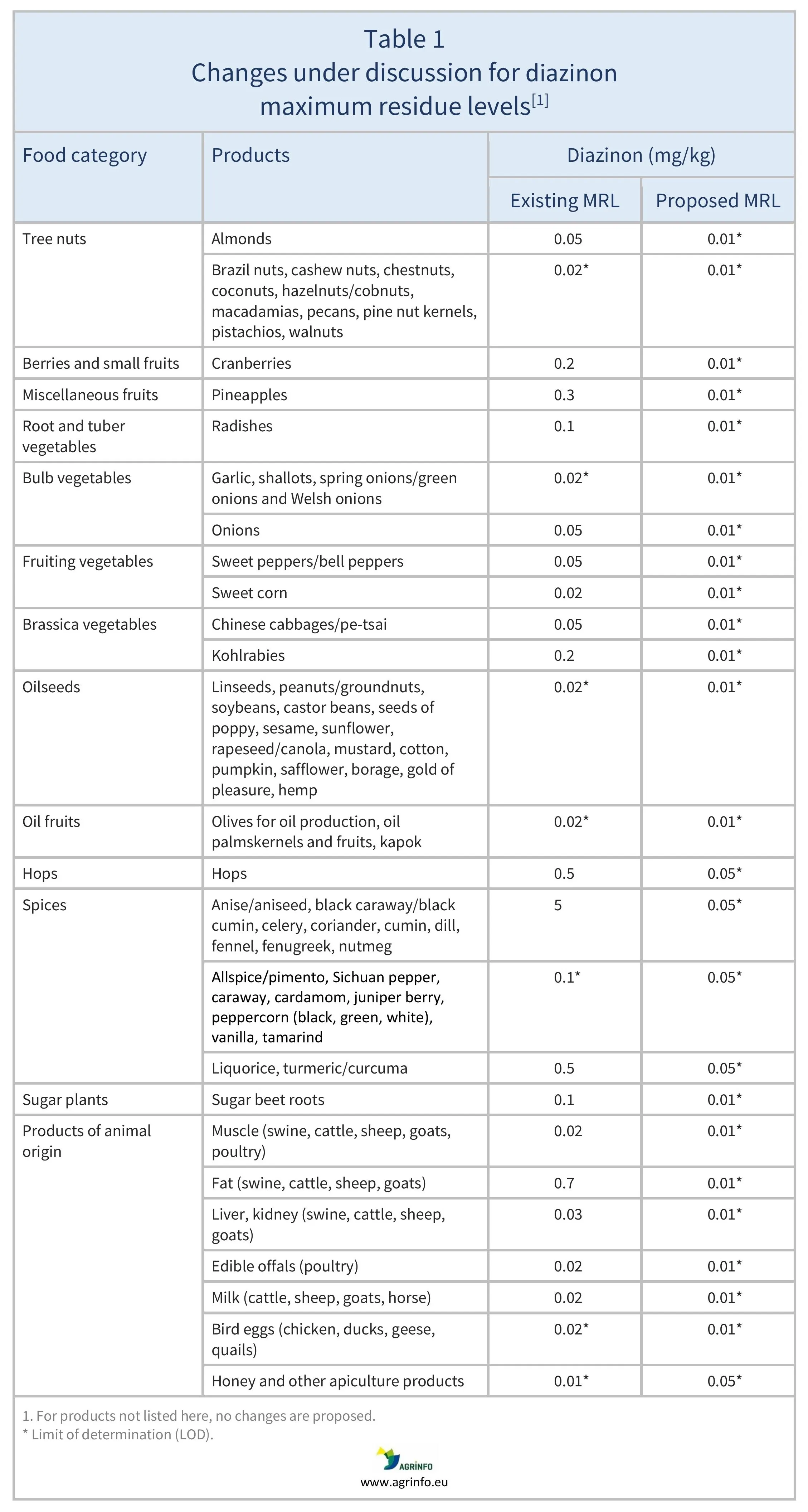 AG00684_Table1_27_10_25