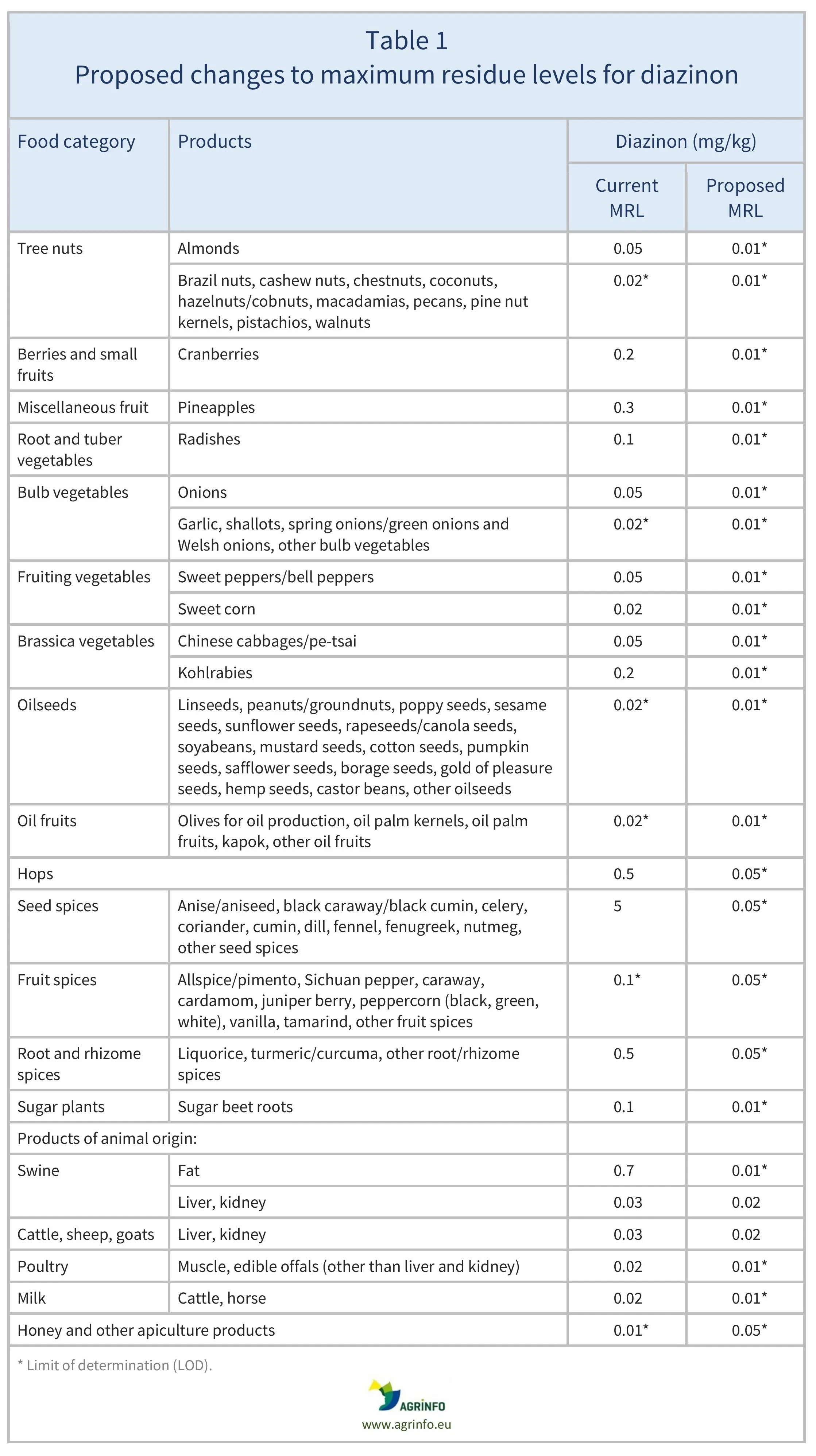 AG00684_Table%201REV_24-07-26