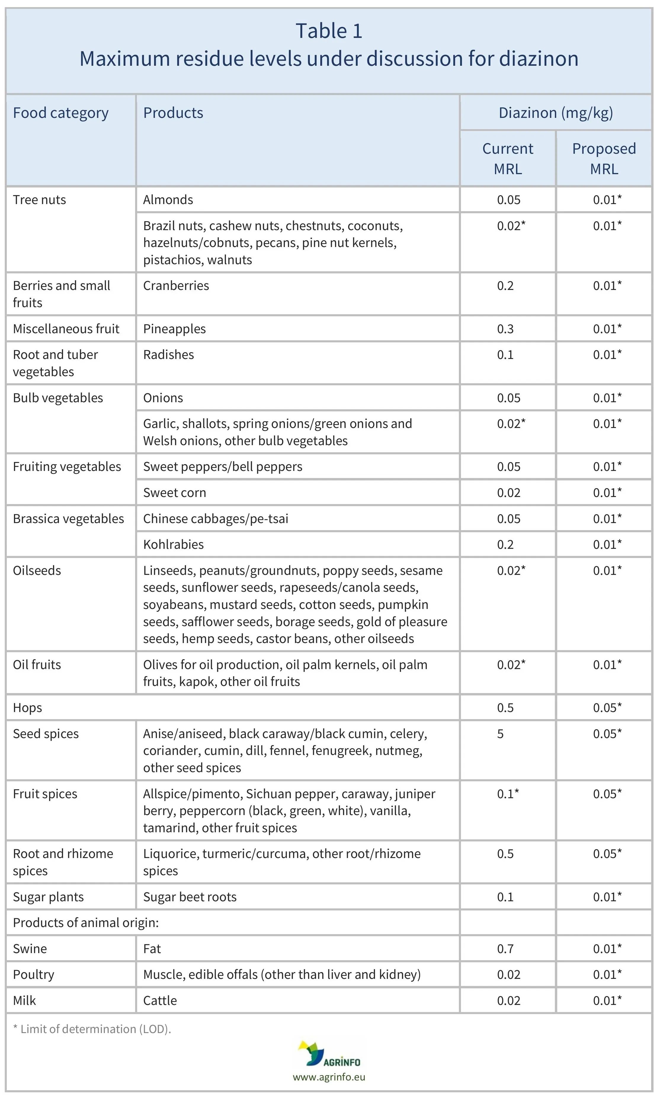 AG00684_Table 1_23-02-26