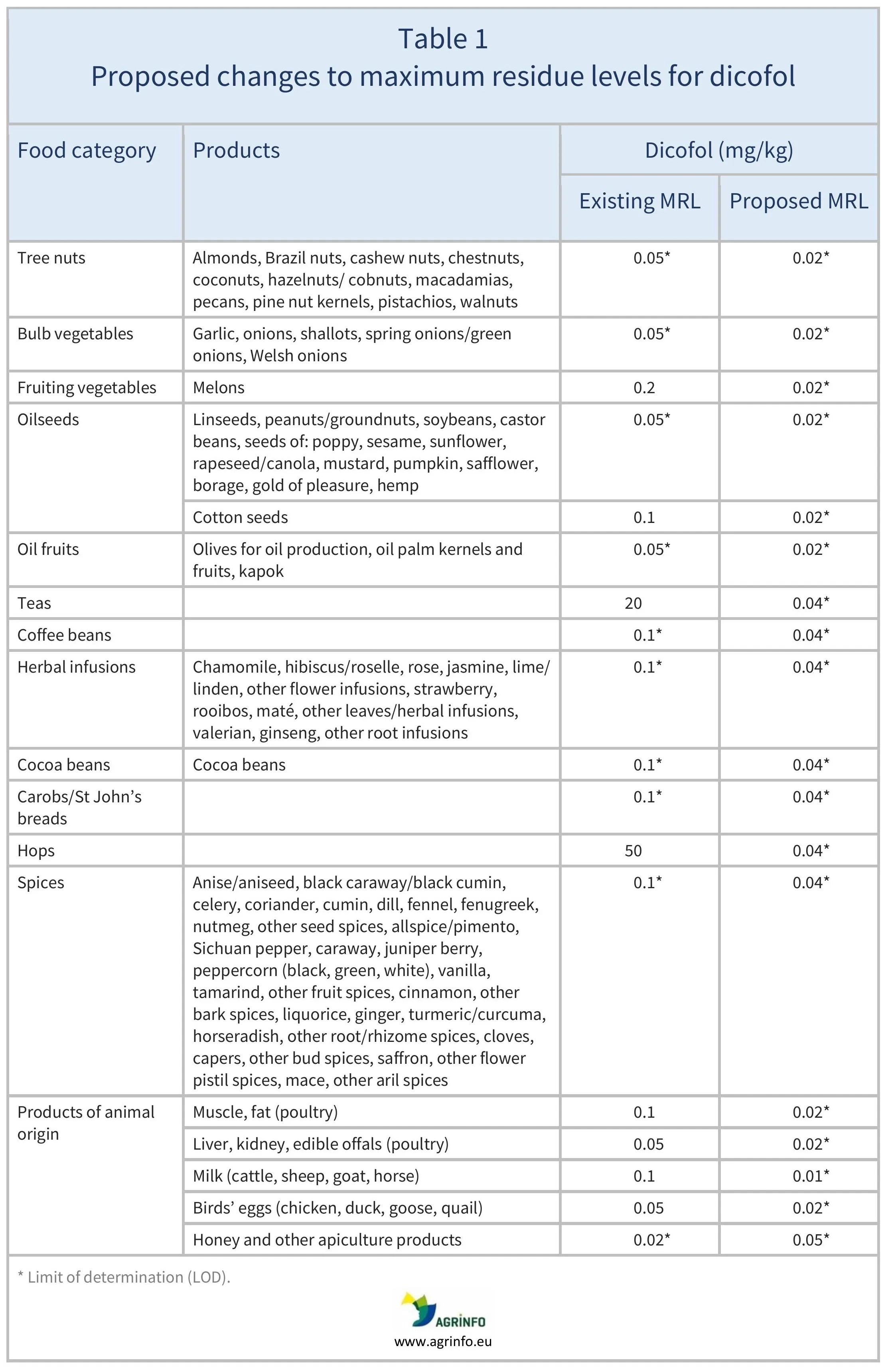 AG00685-Table1REV_06_07_26