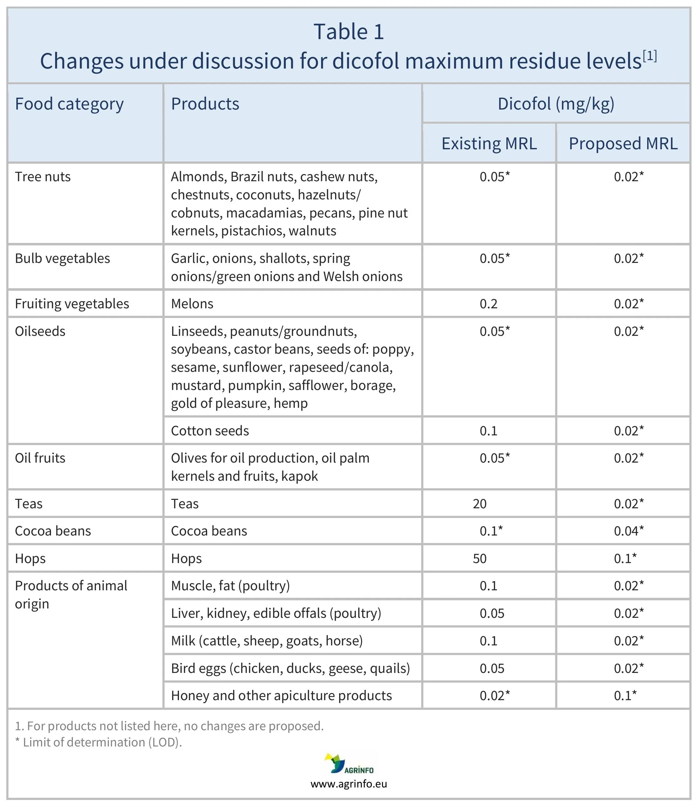 AG00685_Table1_27_10_25
