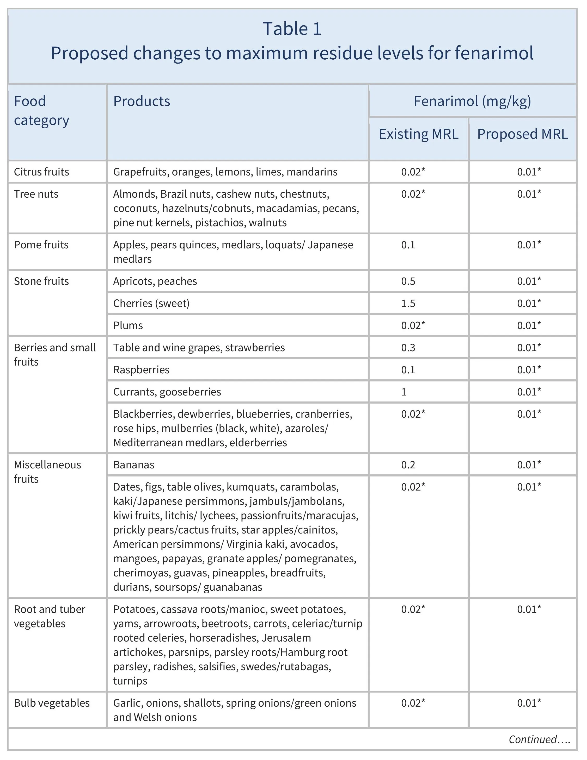 AG00686-Table1AREV_07_07_26