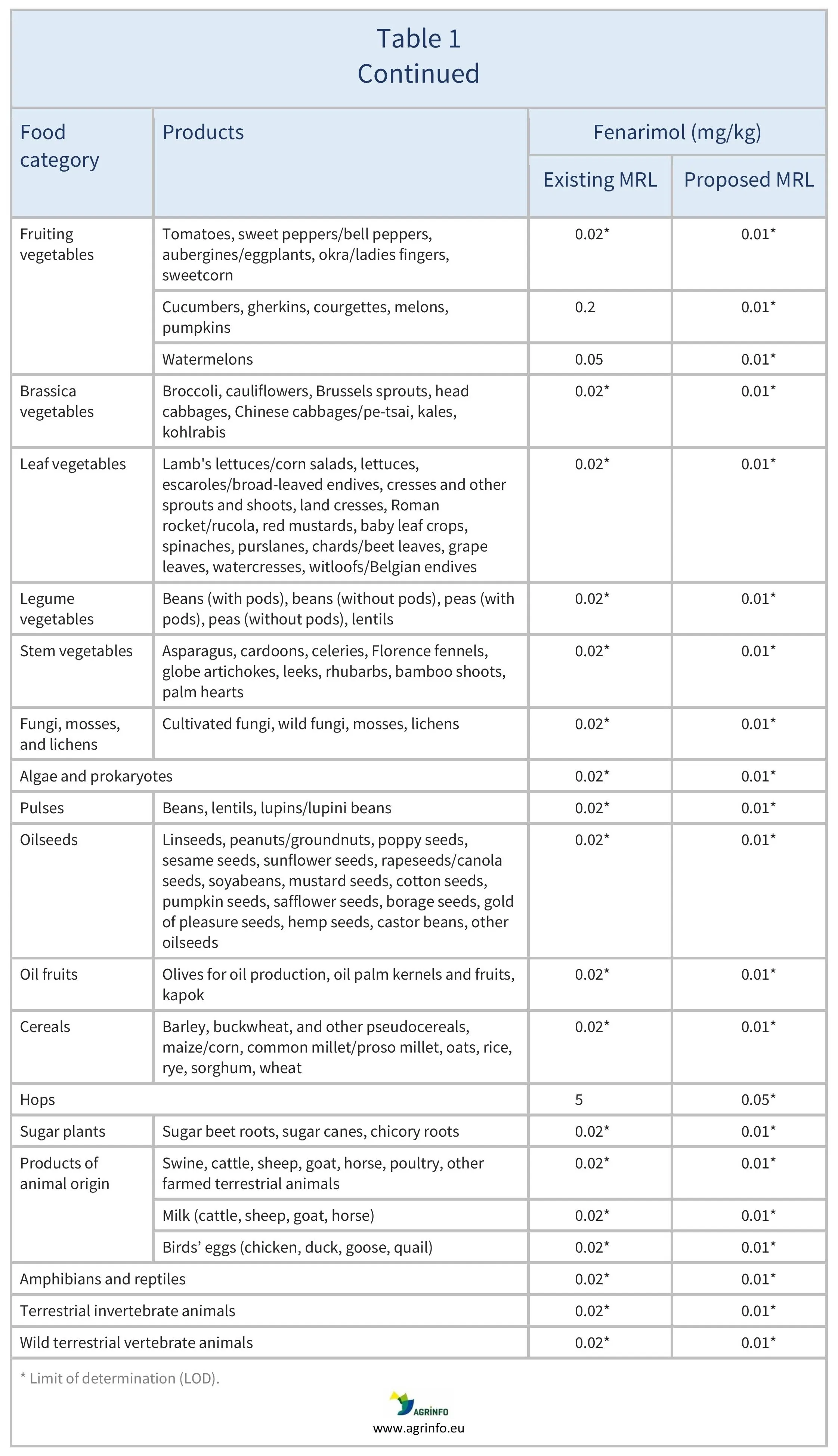AG00686-Table1BREV_07_07_26