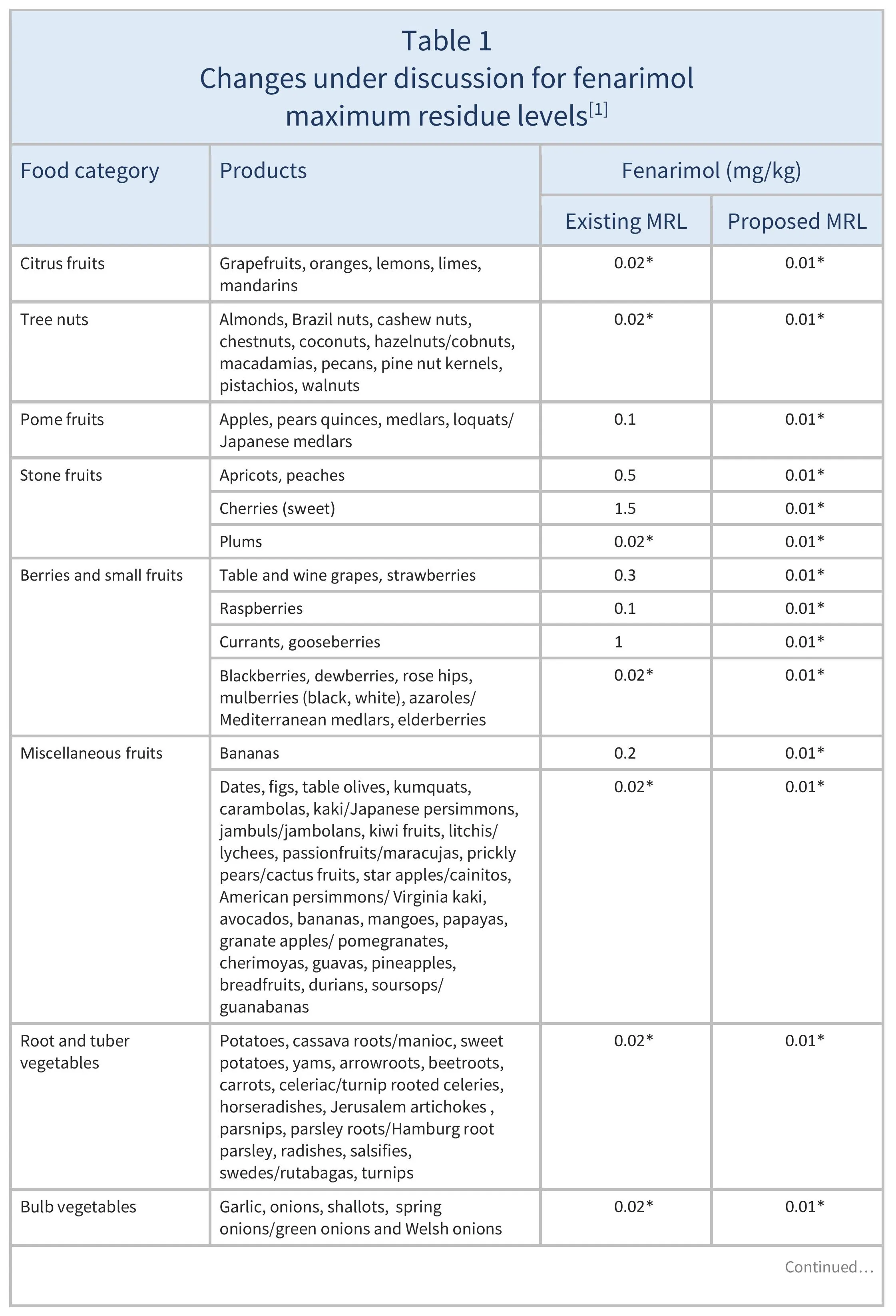 AG00686_Table1A_27_10_25